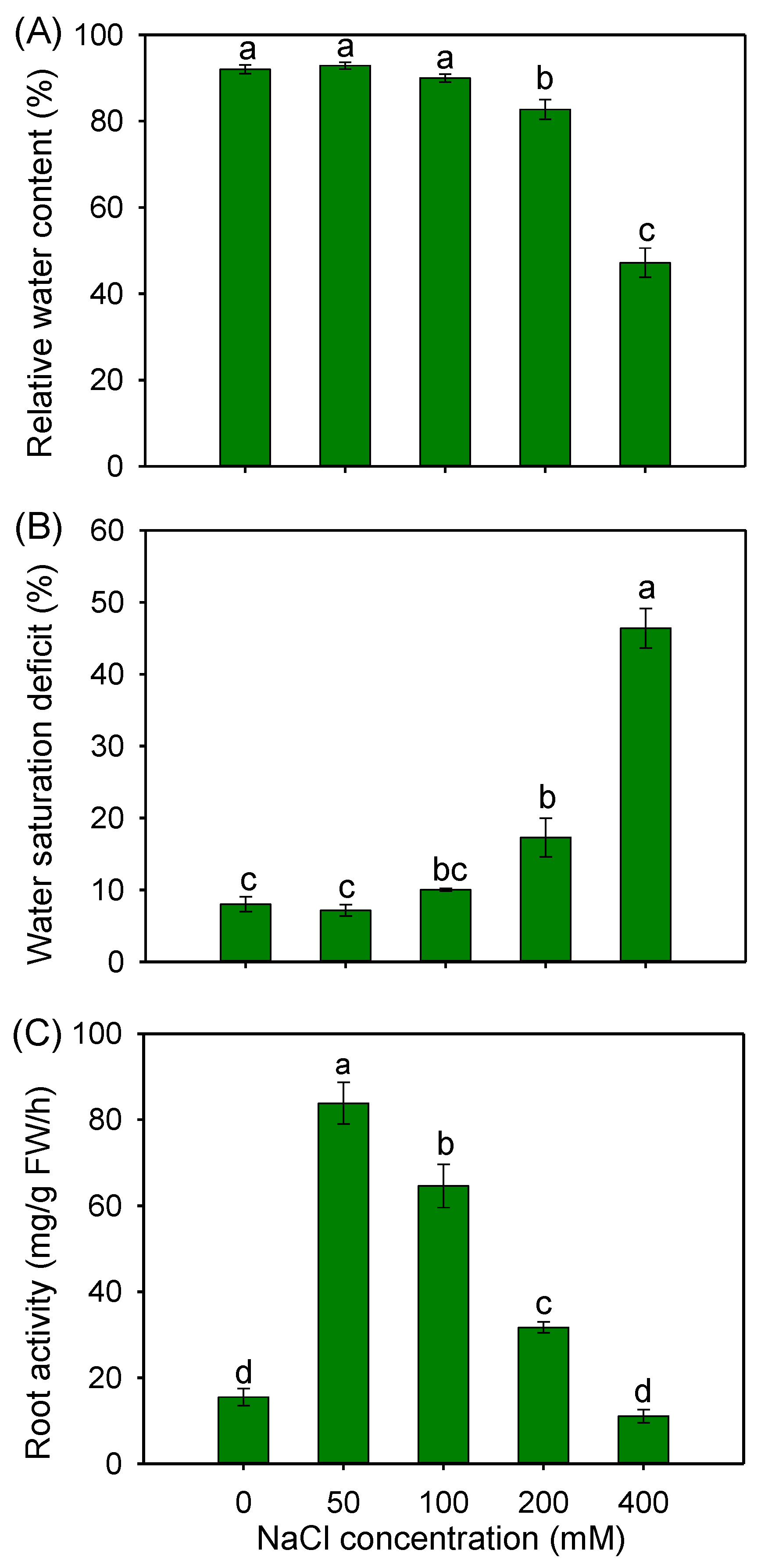 Plants 12 02459 g004 Plants 12 02459 g004