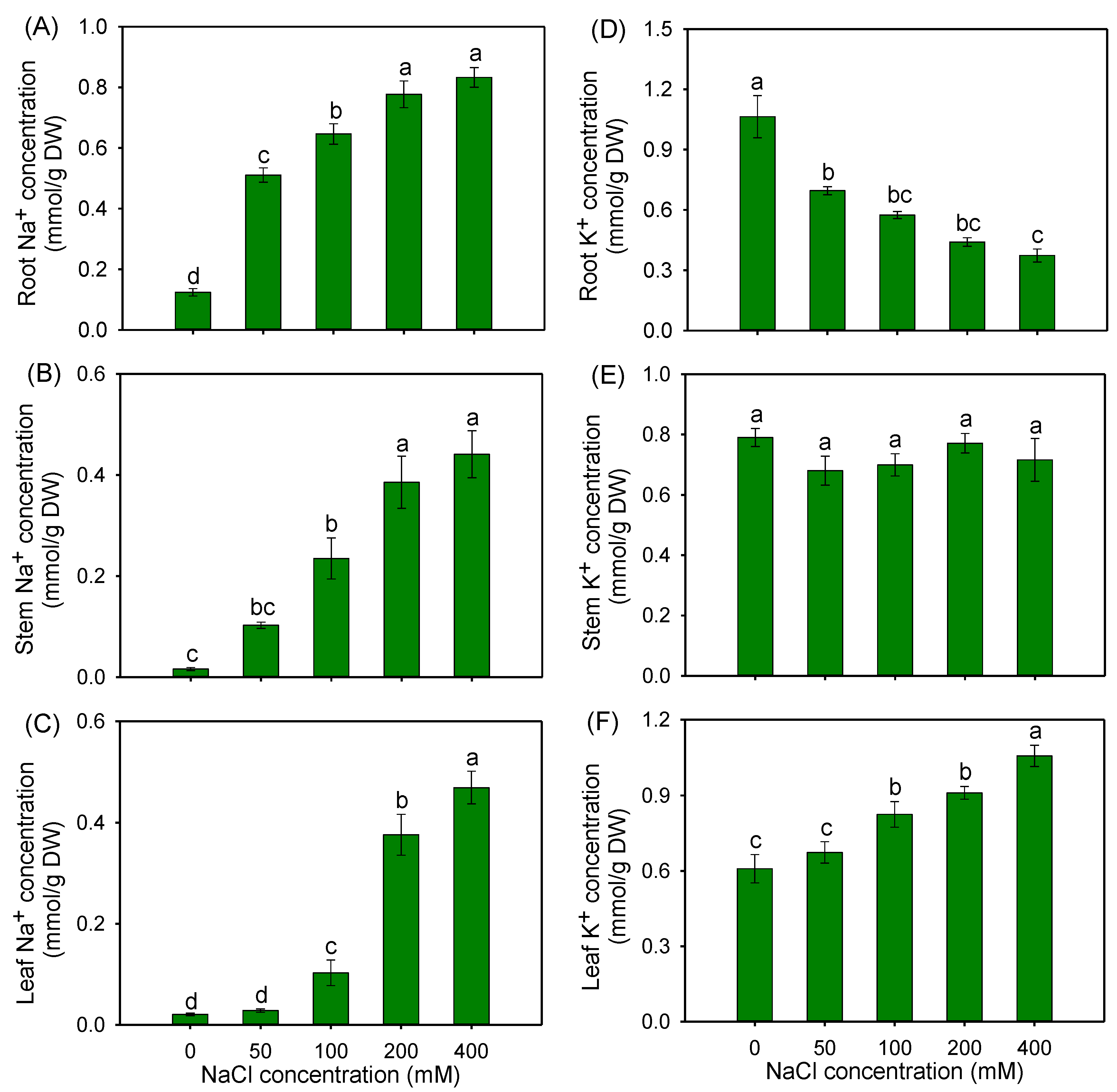 Plants 12 02459 g005 Plants 12 02459 g005