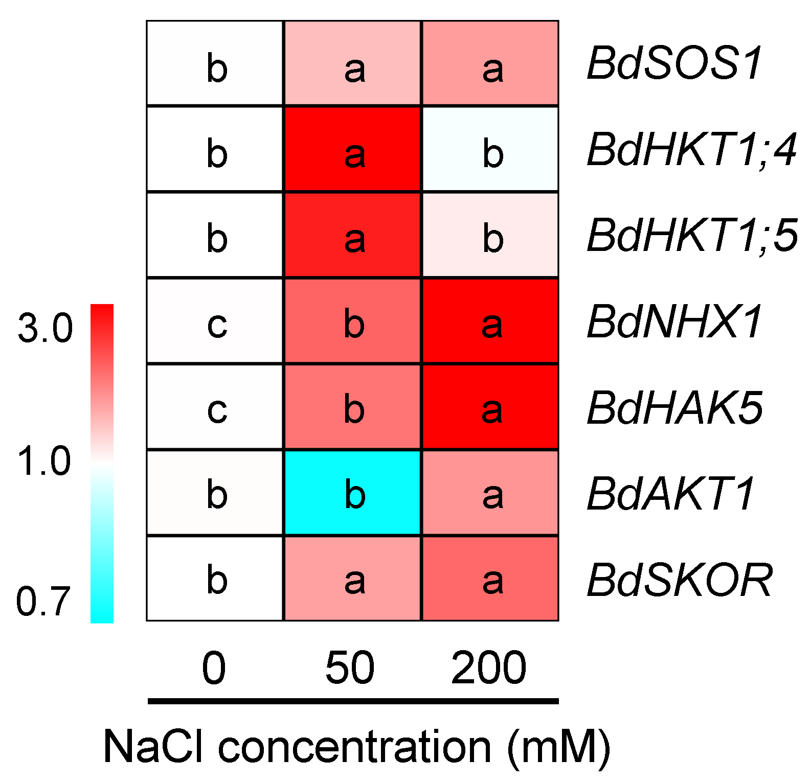 Plants 12 02459 g009 Plants 12 02459 g009