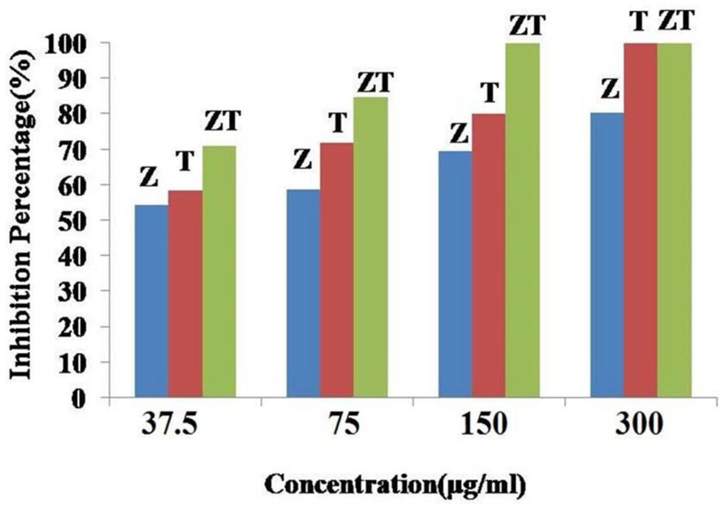 Plants 12 02461 g008 Plants 12 02461 g008