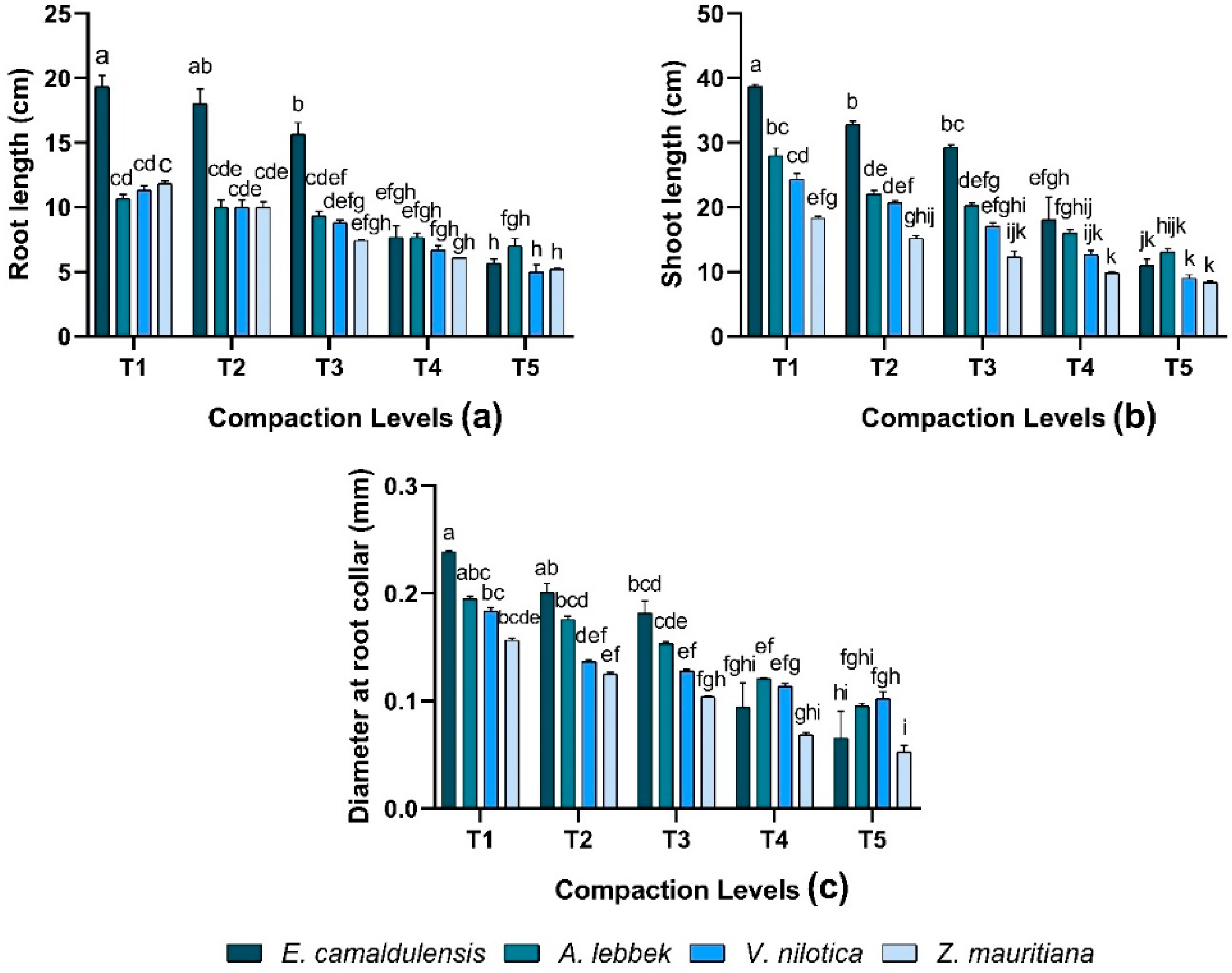 Plants 12 02468 g002 Plants 12 02468 g002