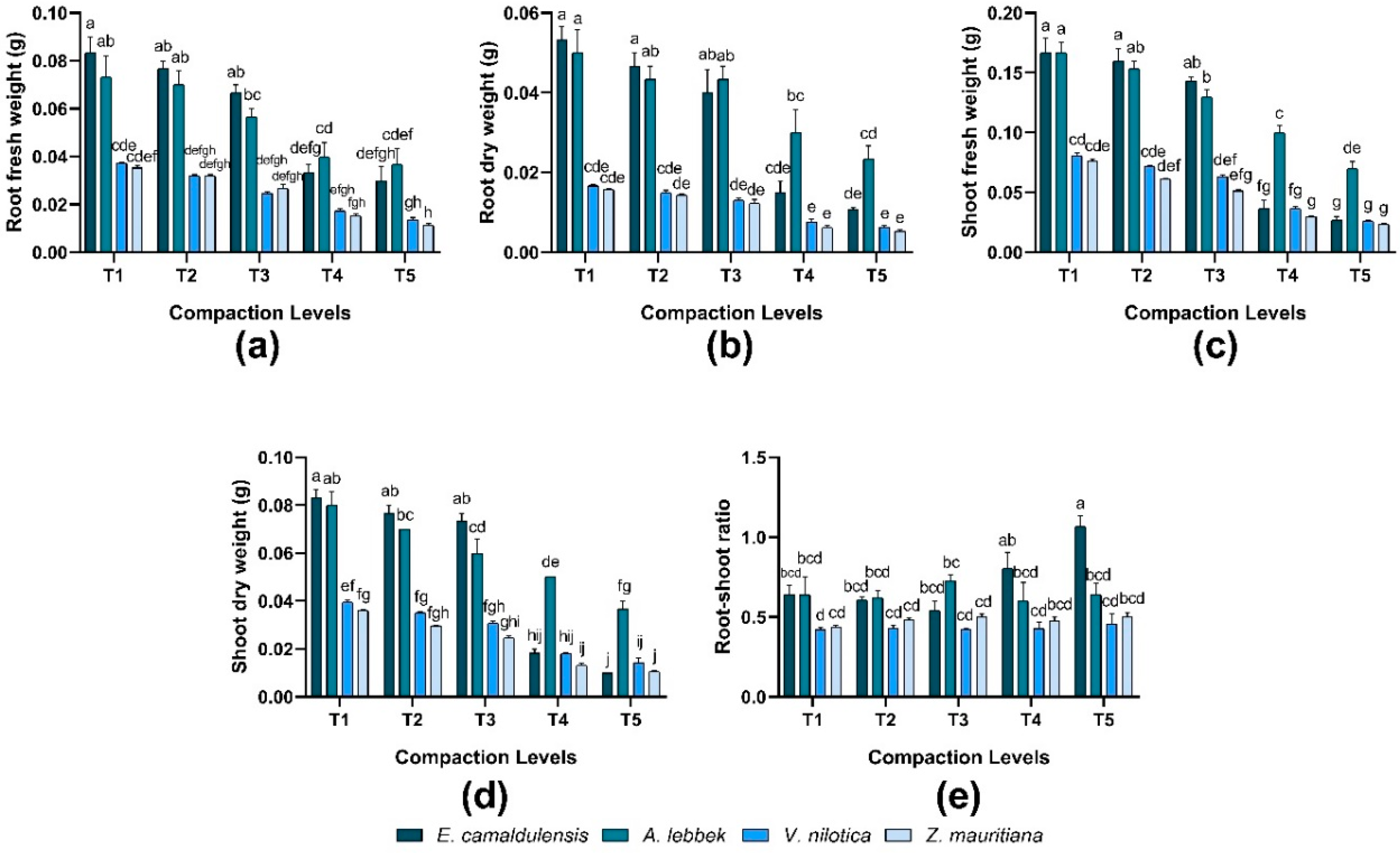 Plants 12 02468 g003 Plants 12 02468 g003