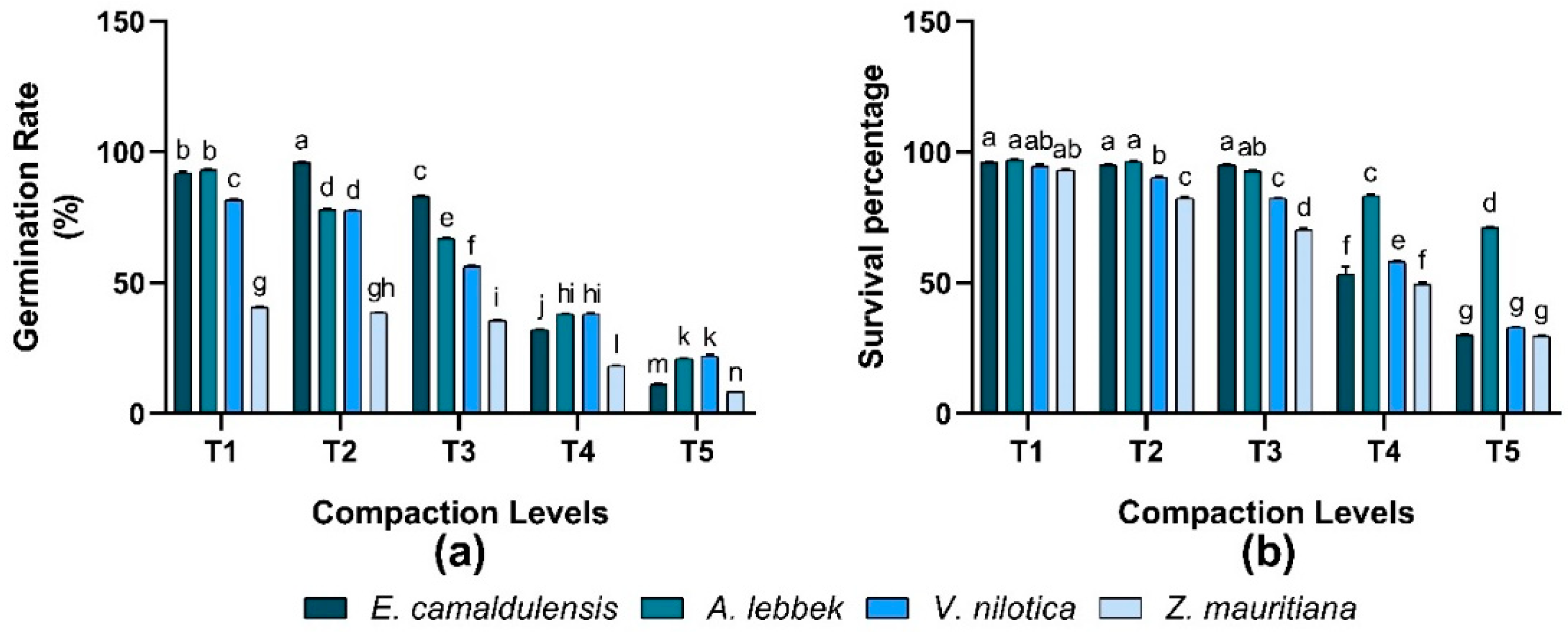 Plants 12 02468 g005 Plants 12 02468 g005