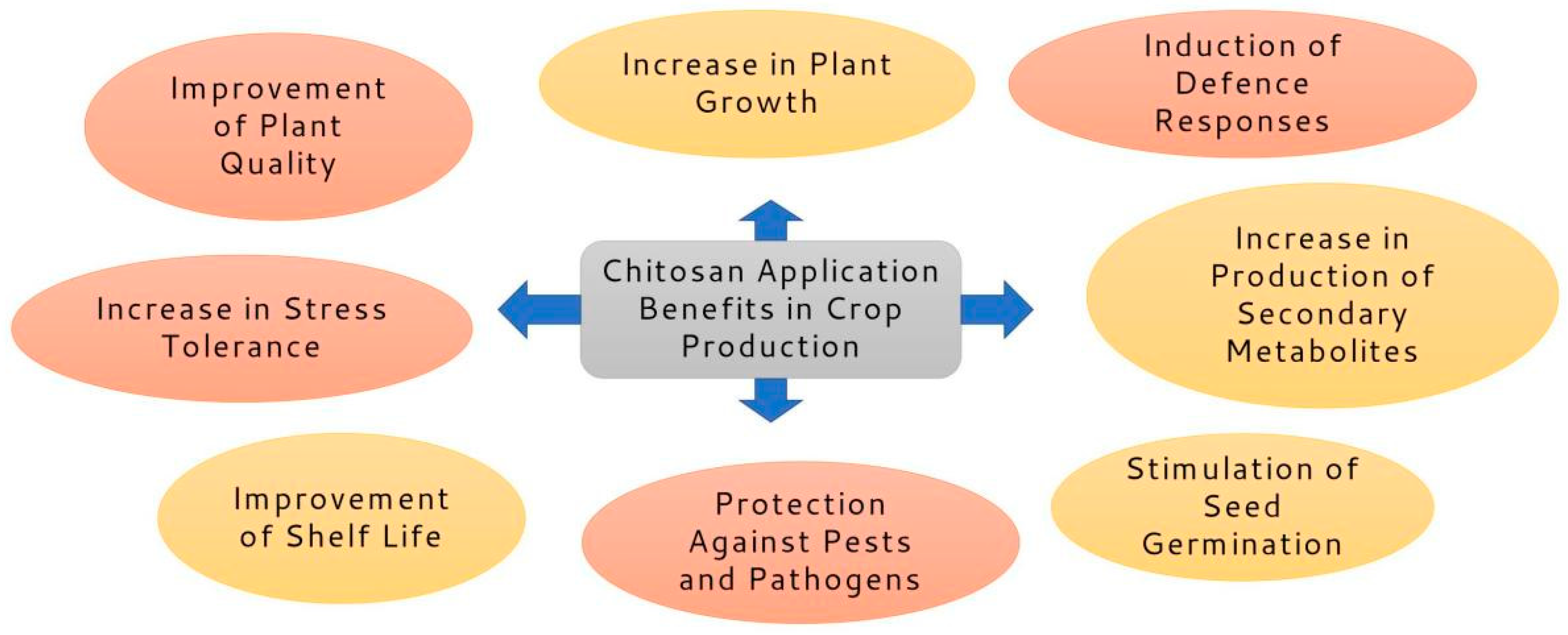 Plants 12 02469 g001 Plants 12 02469 g001