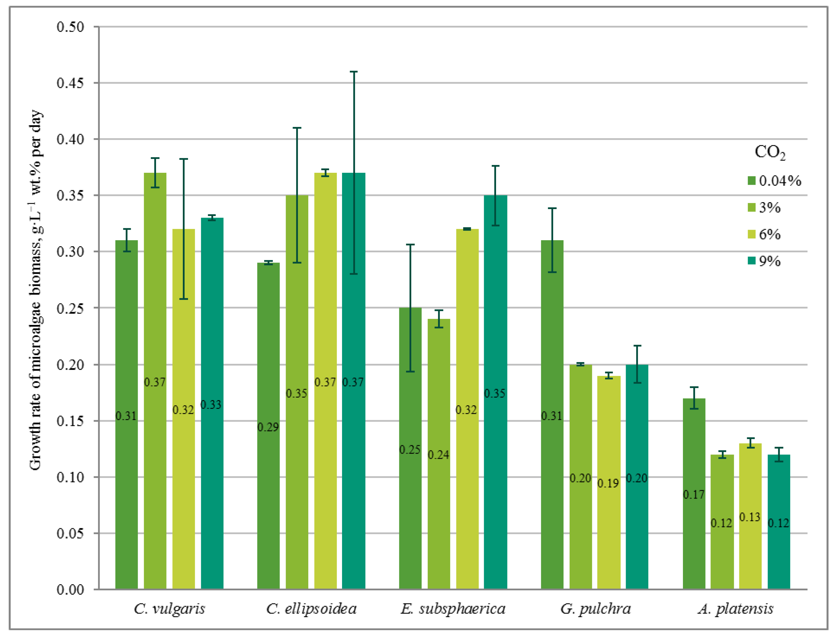 Plants 12 02470 g002 Plants 12 02470 g002