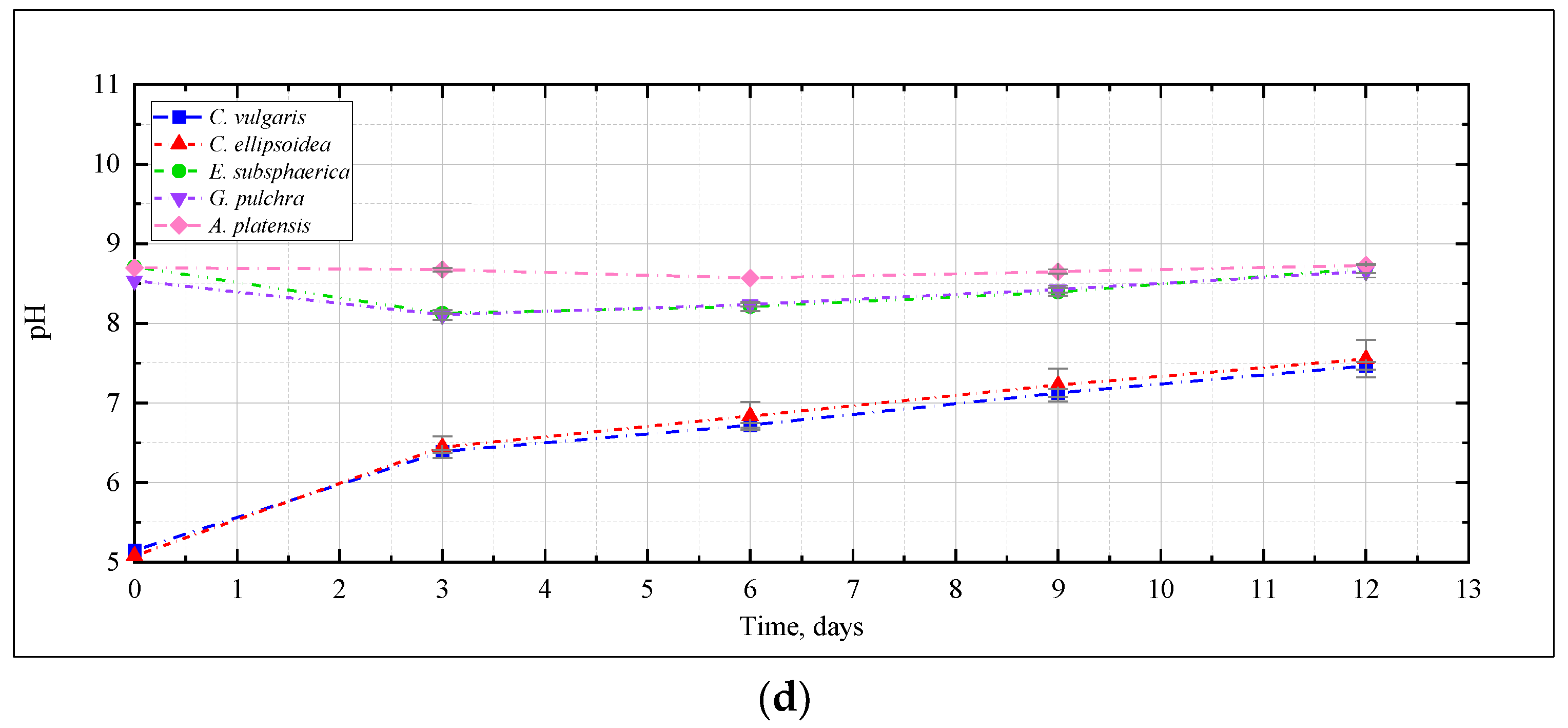 Plants 12 02470 g003b Plants 12 02470 g003b