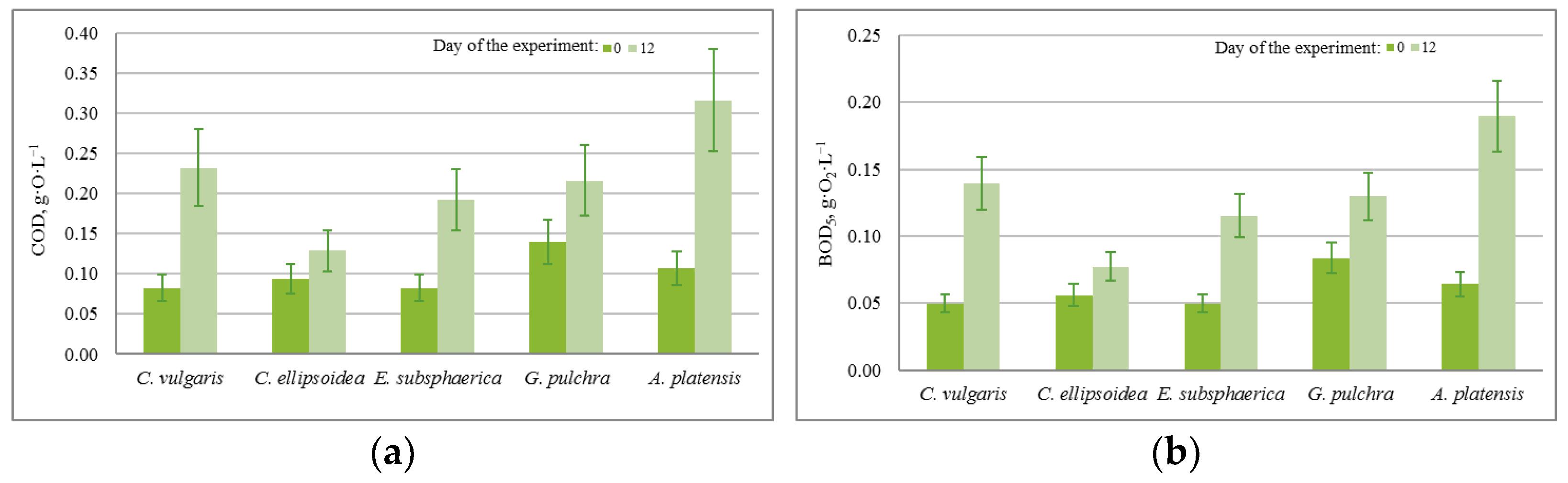 Plants 12 02470 g005 Plants 12 02470 g005