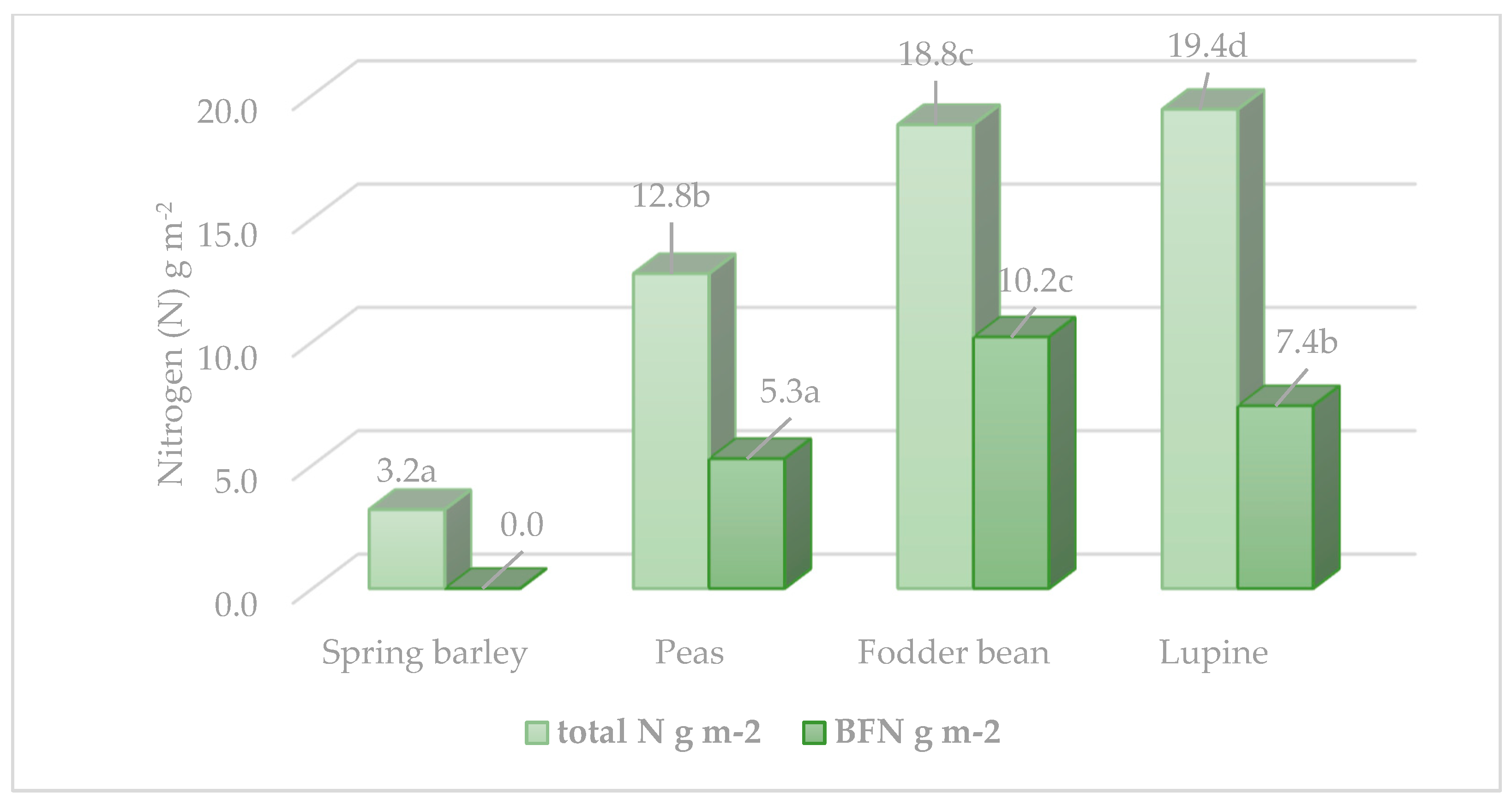 Plants 12 02478 g001