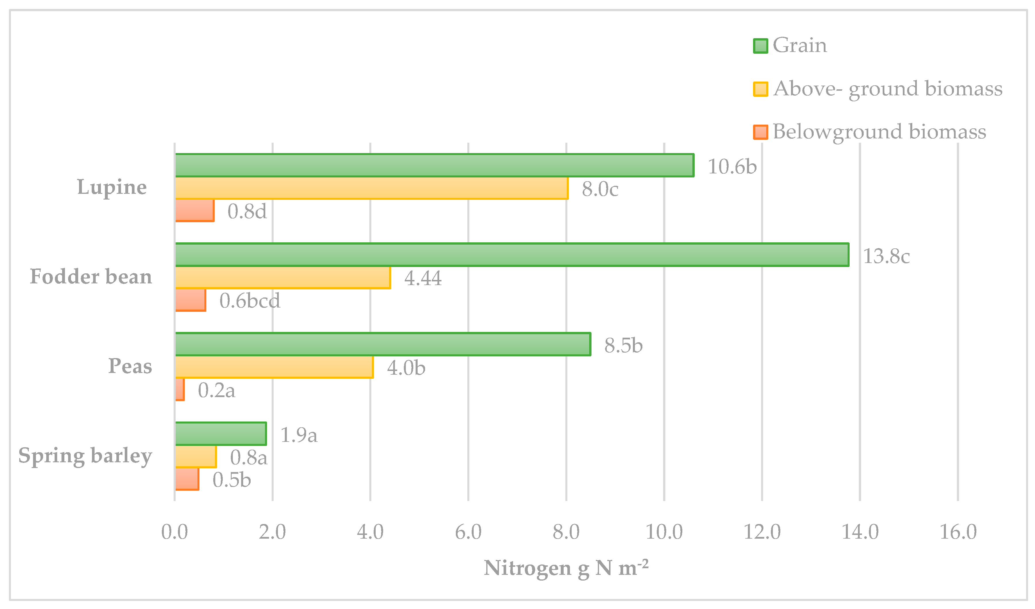 Plants 12 02478 g002