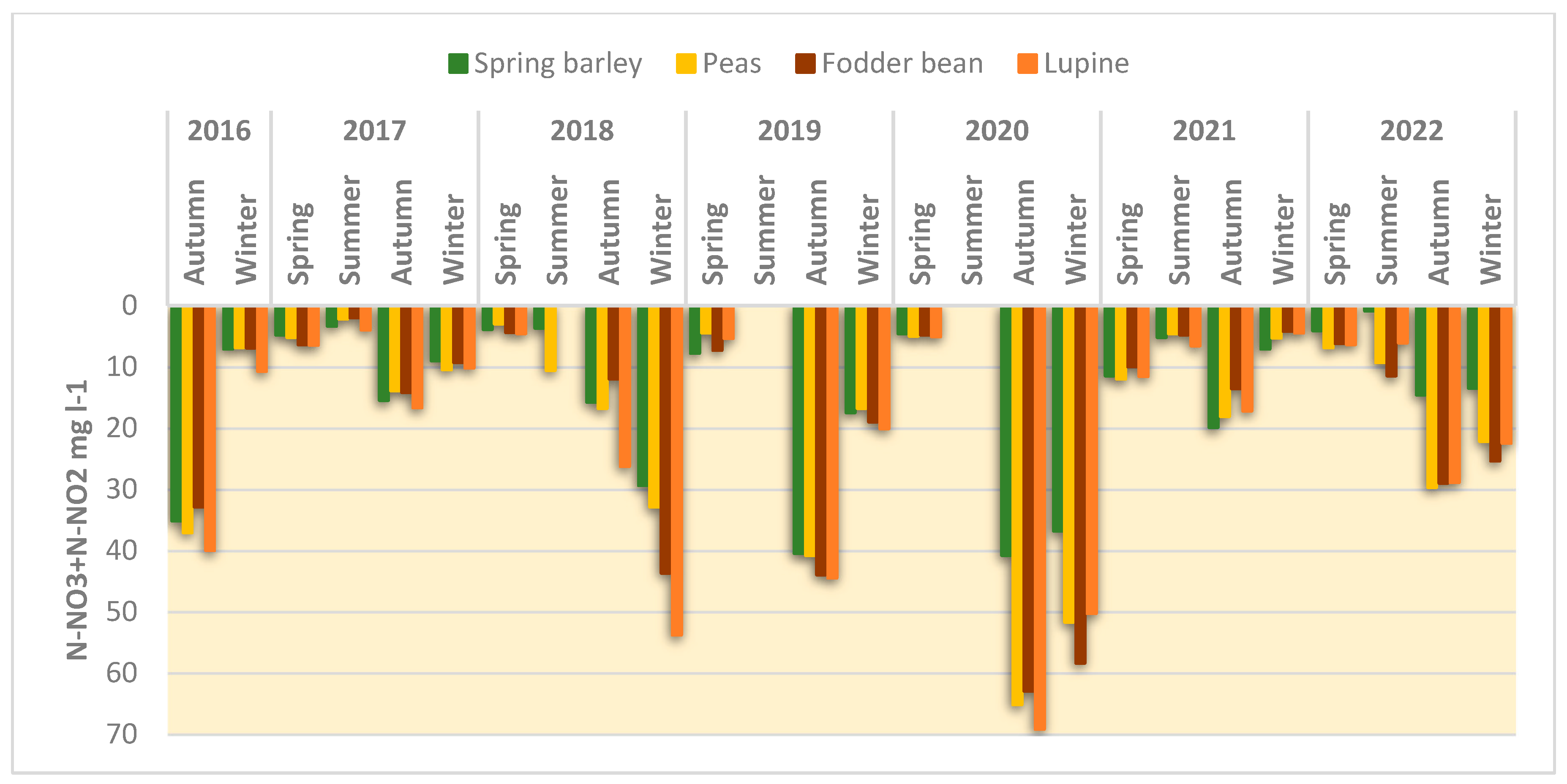 Plants 12 02478 g003