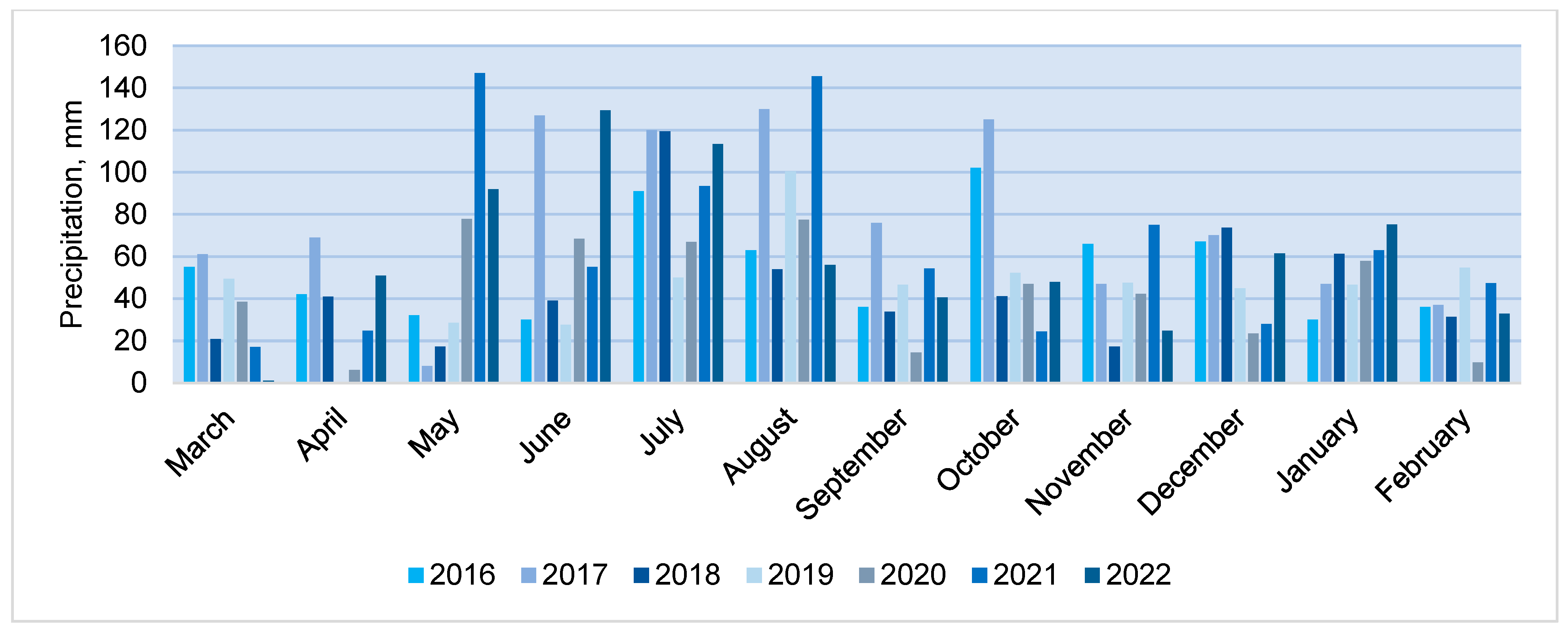 Plants 12 02478 g005