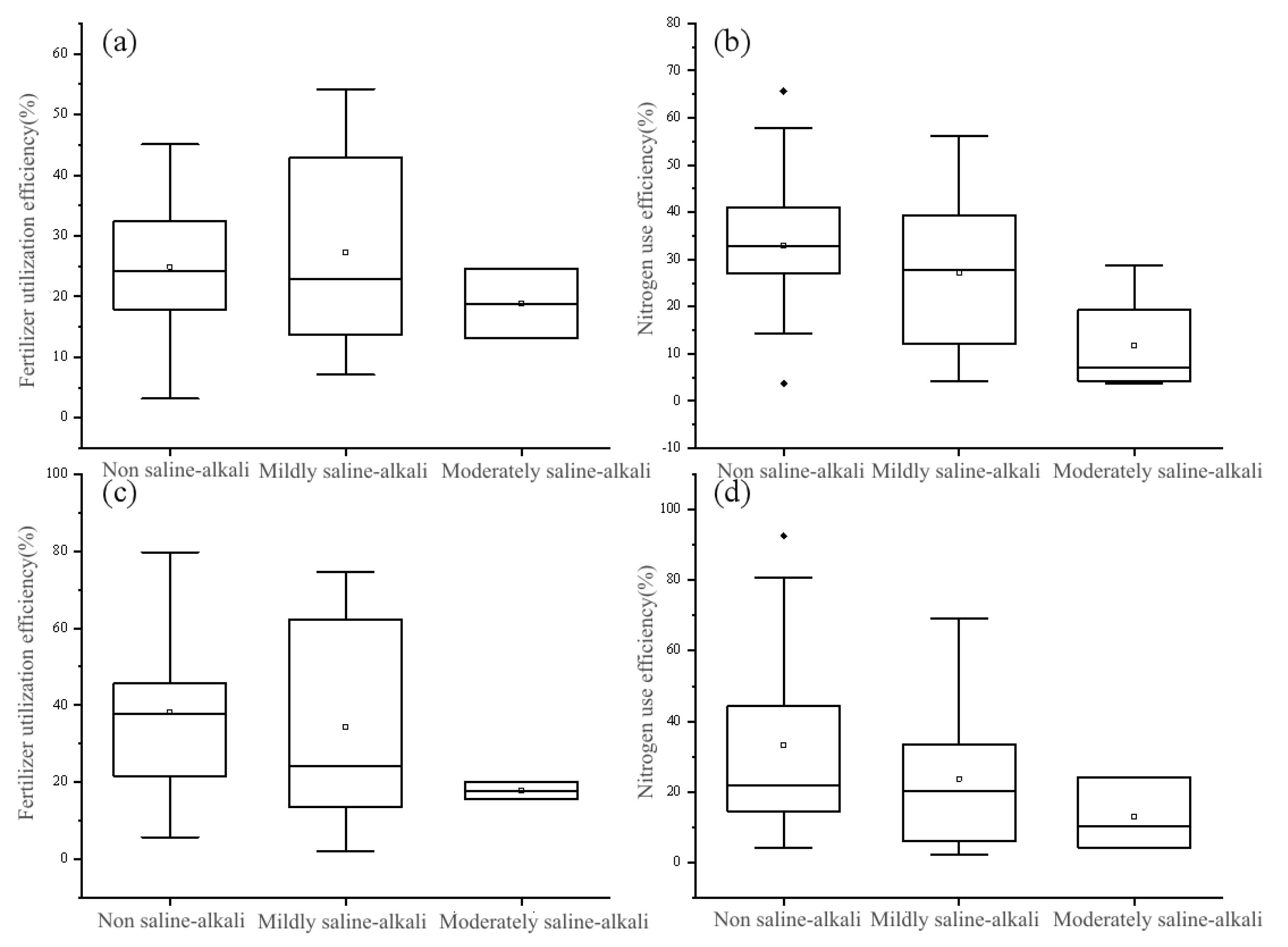 Plants 12 02483 g004 Plants 12 02483 g004