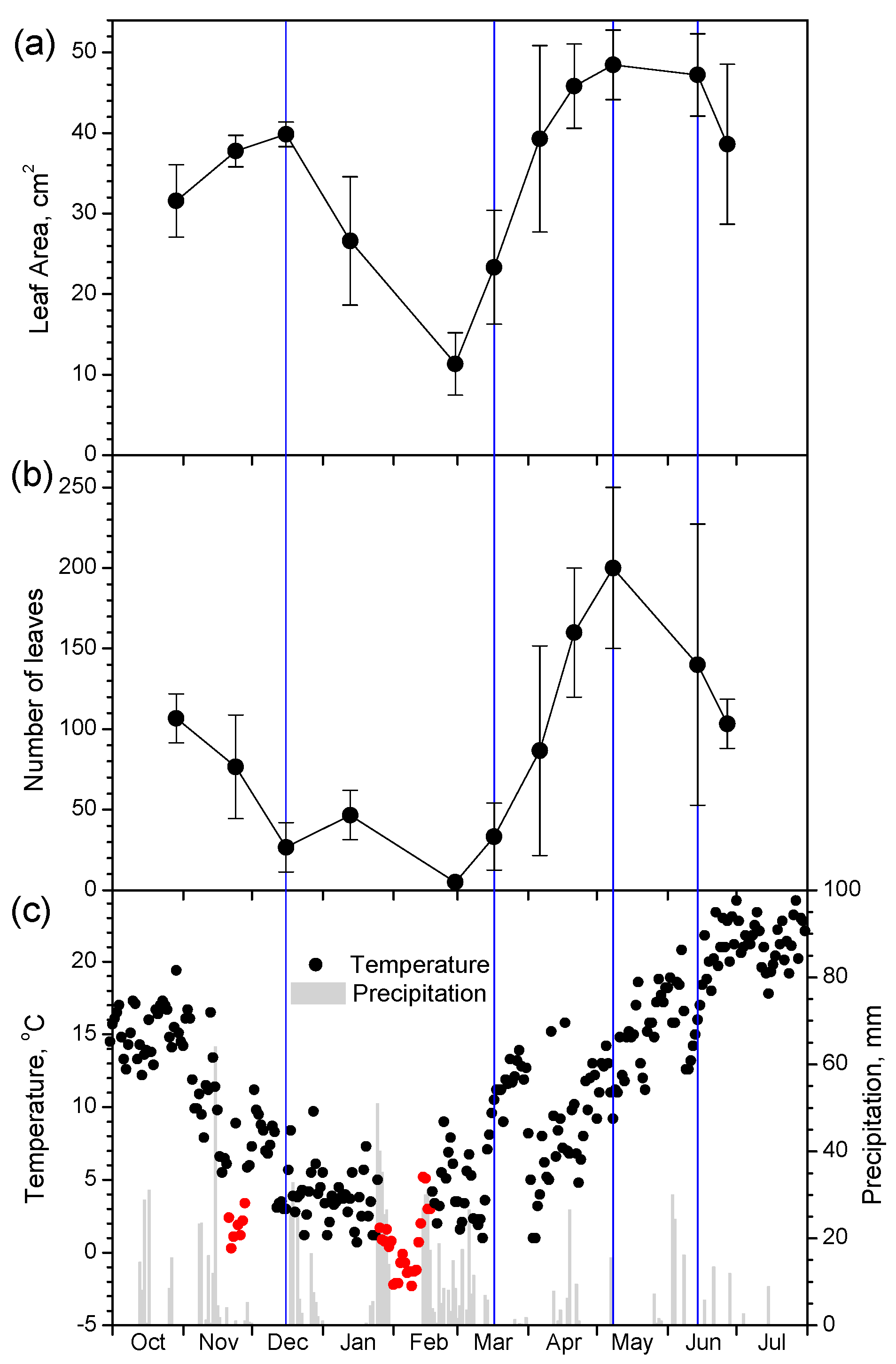 Plants 12 02484 g001