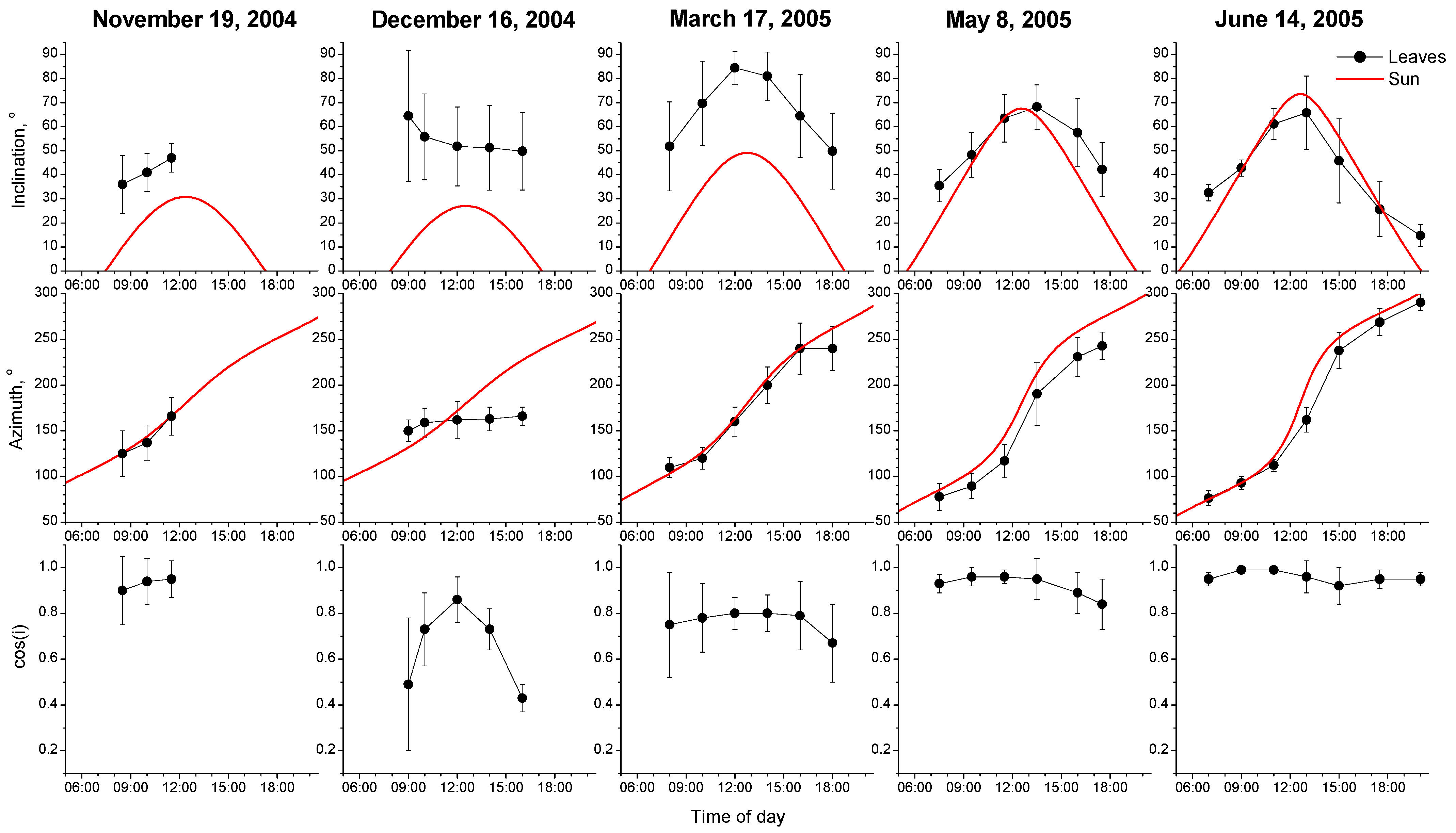 Plants 12 02484 g002