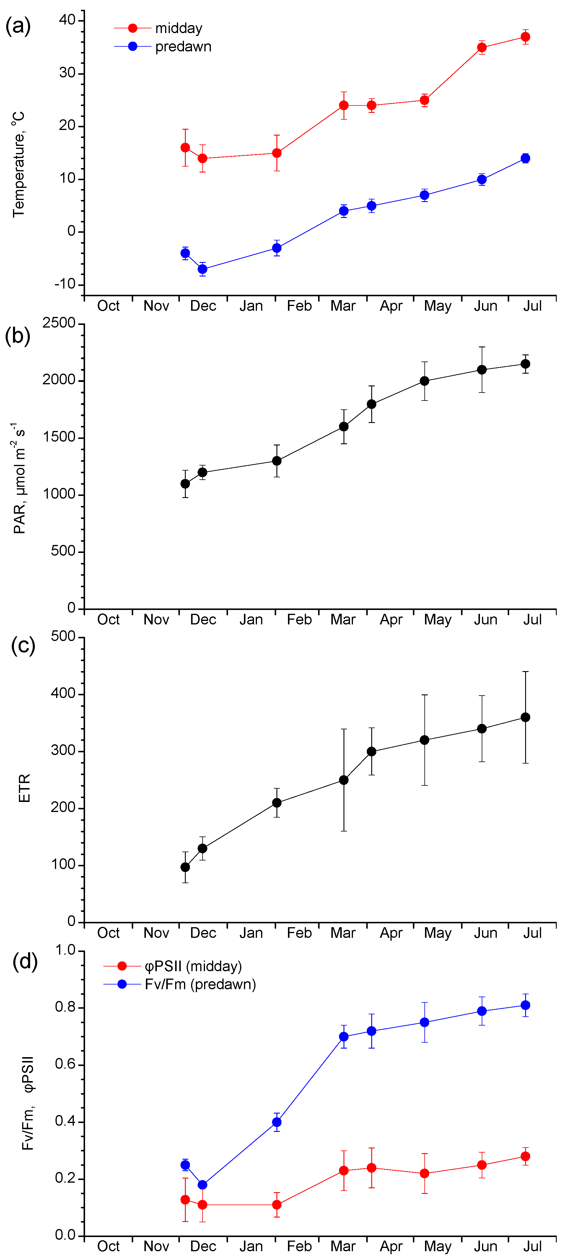 Plants 12 02484 g005