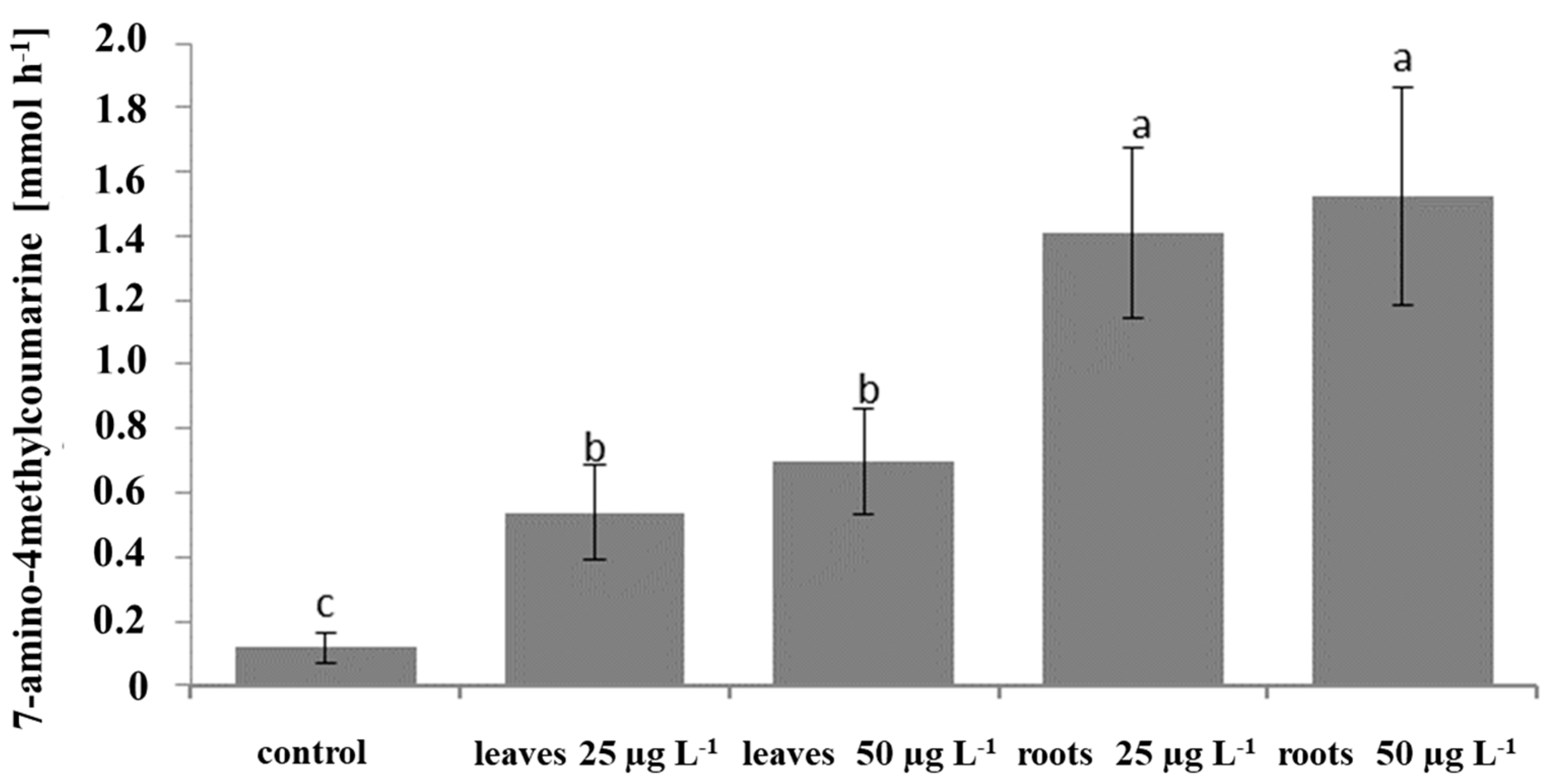 Plants 12 02485 g004