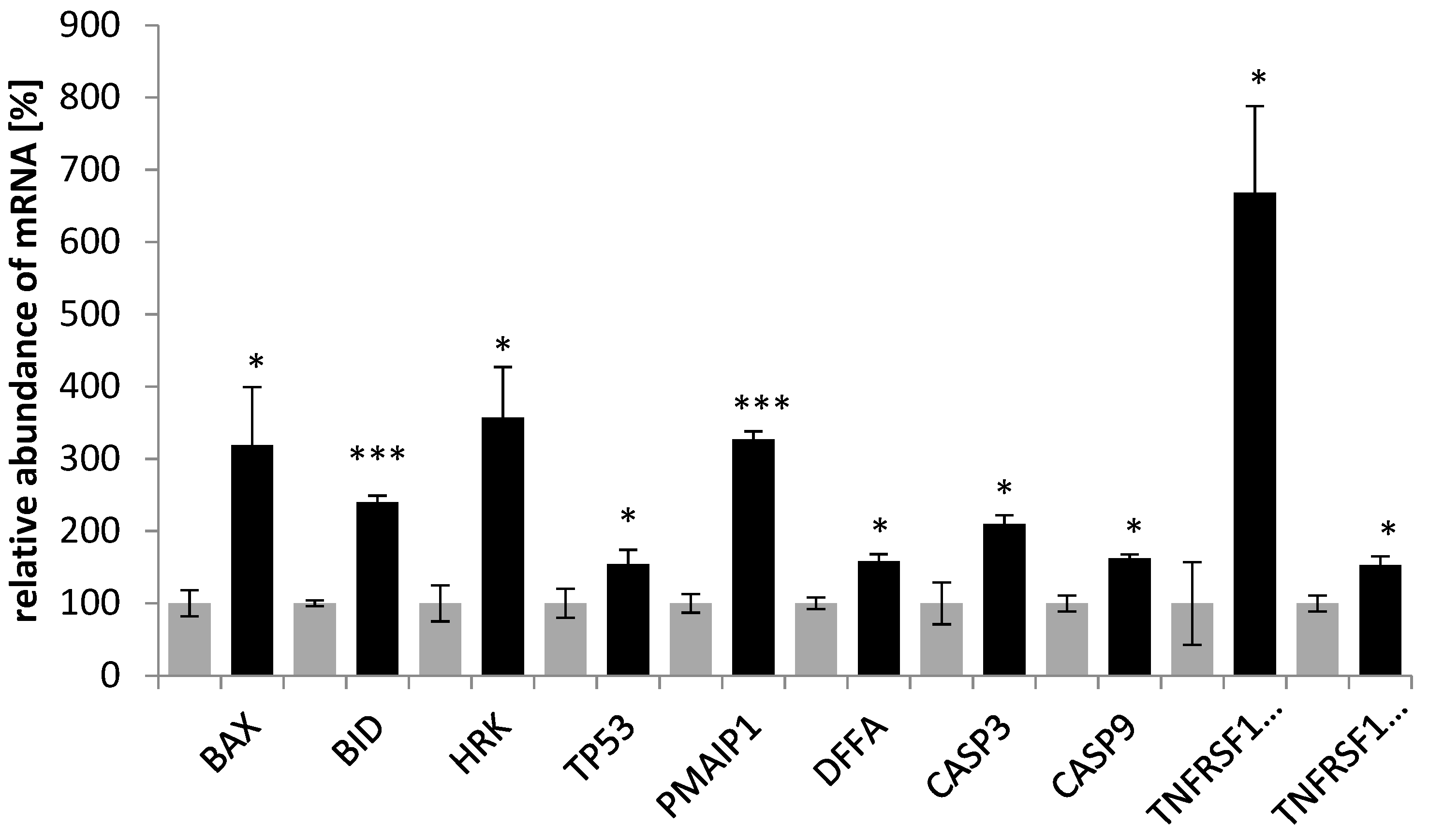Plants 12 02485 g005