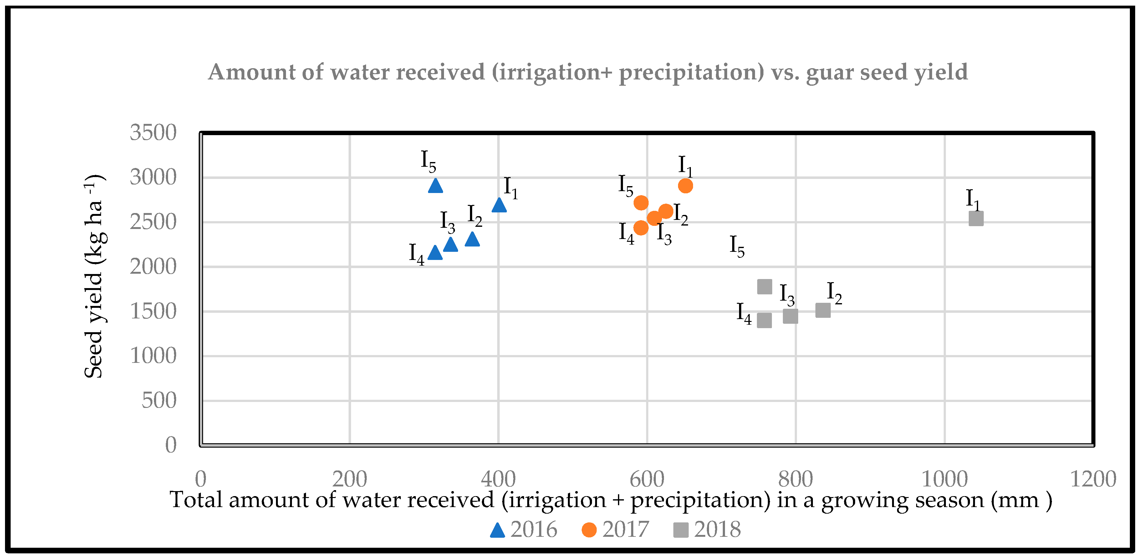 Plants 12 02486 g001