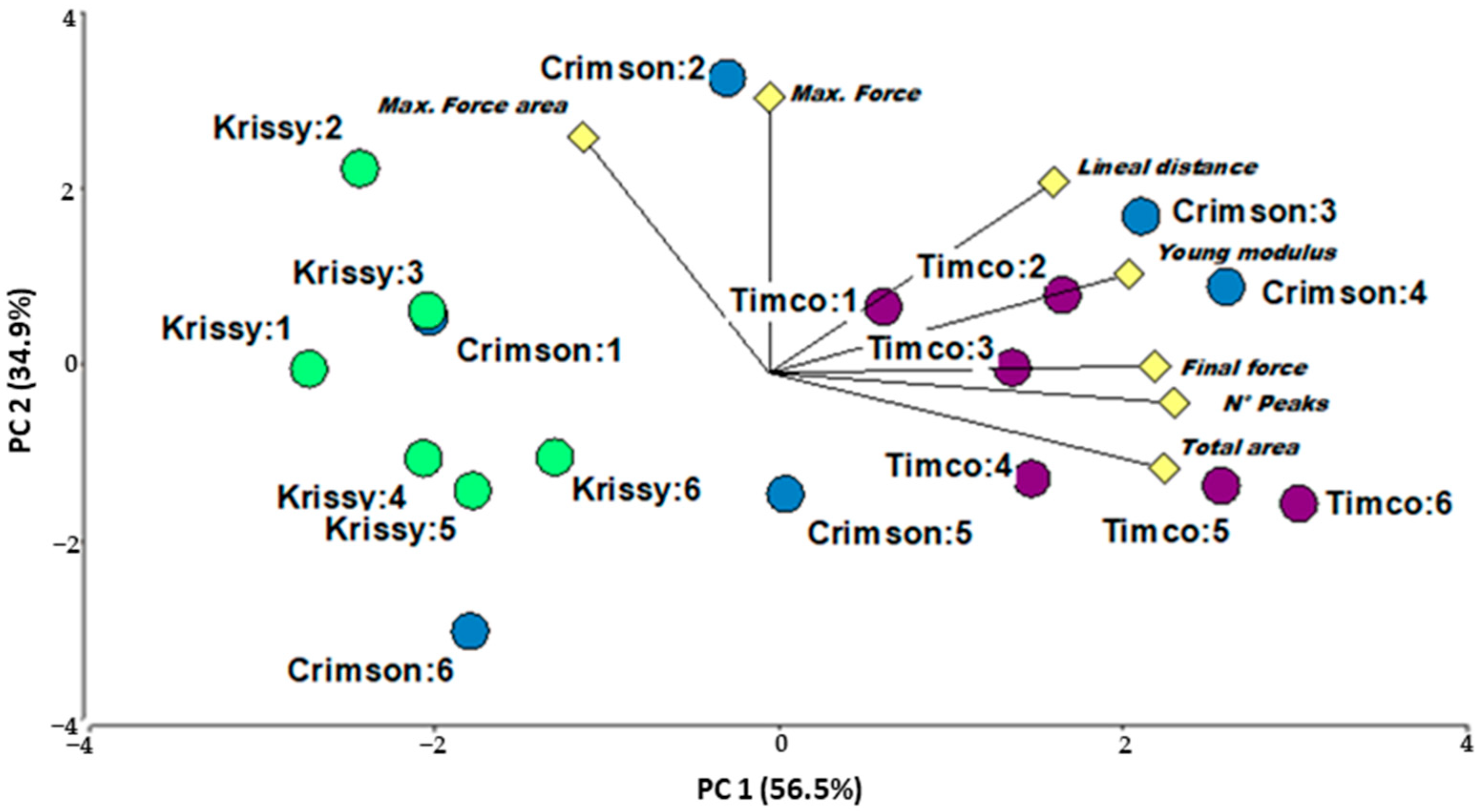 Plants 12 02488 g001