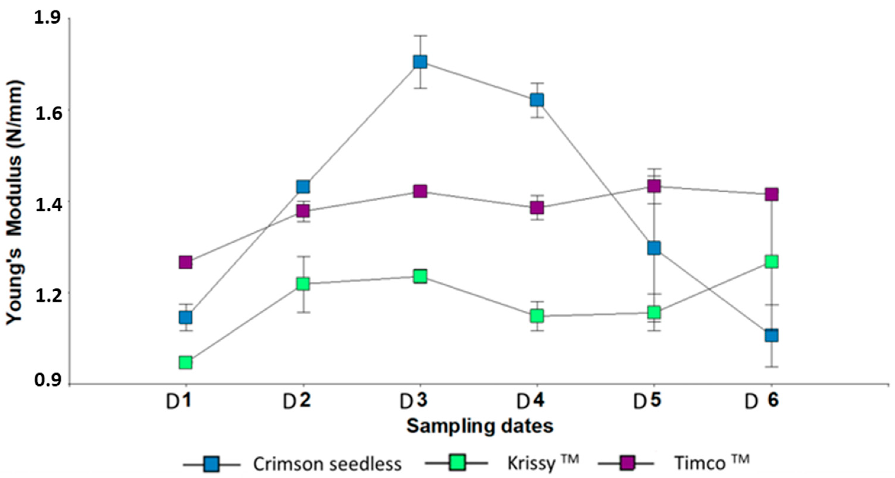 Plants 12 02488 g003