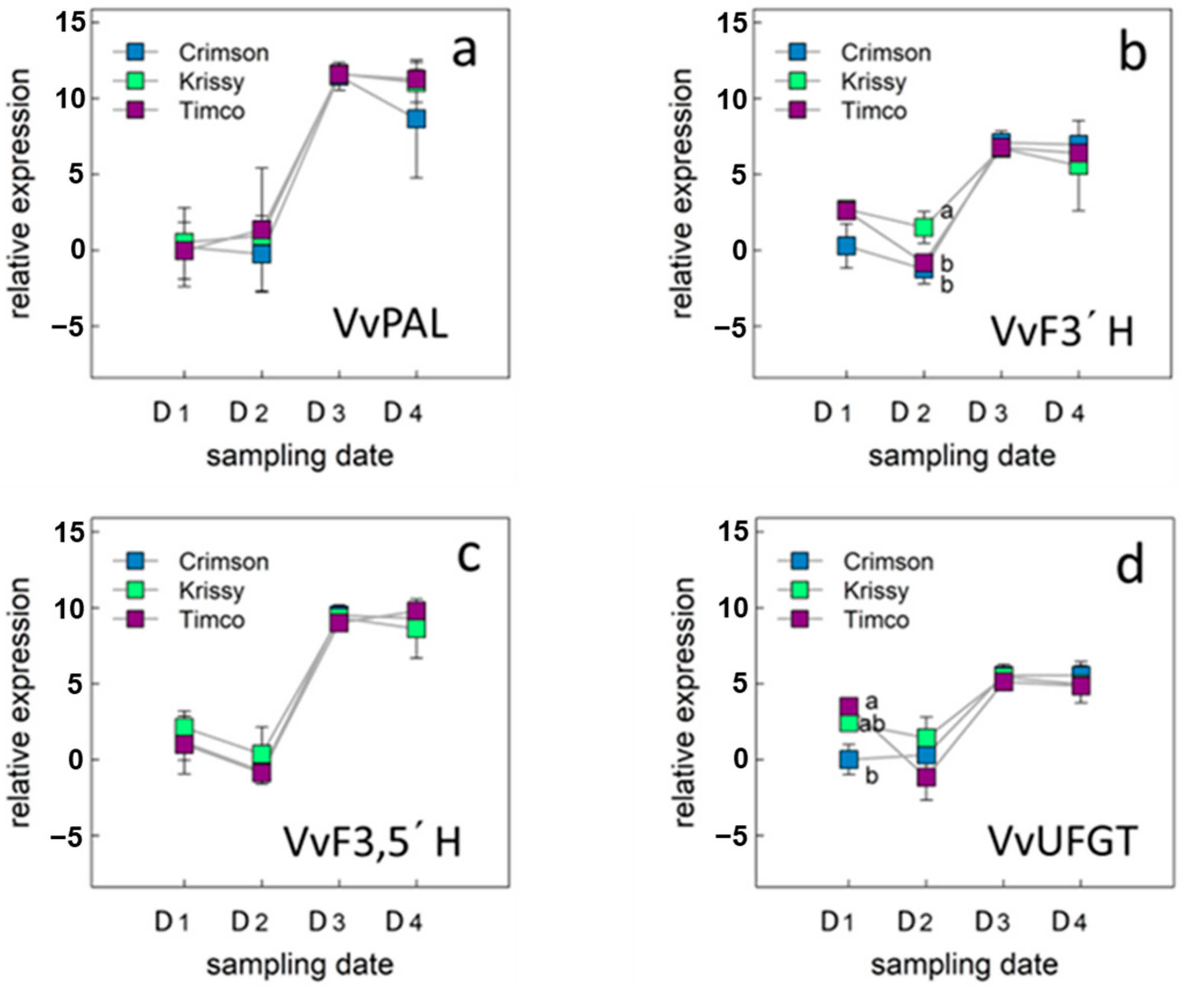 Plants 12 02488 g005