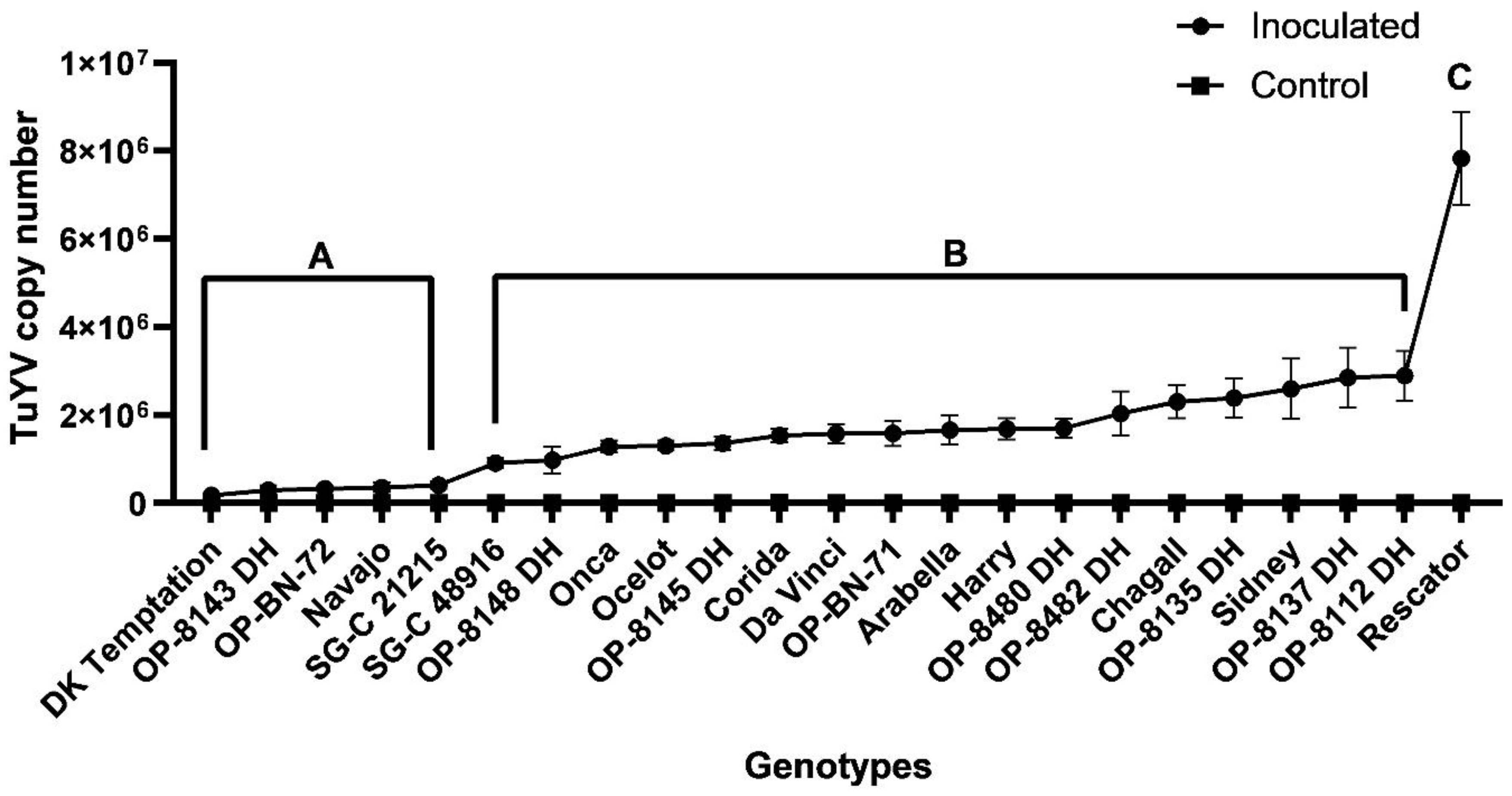 Plants 12 02501 g001