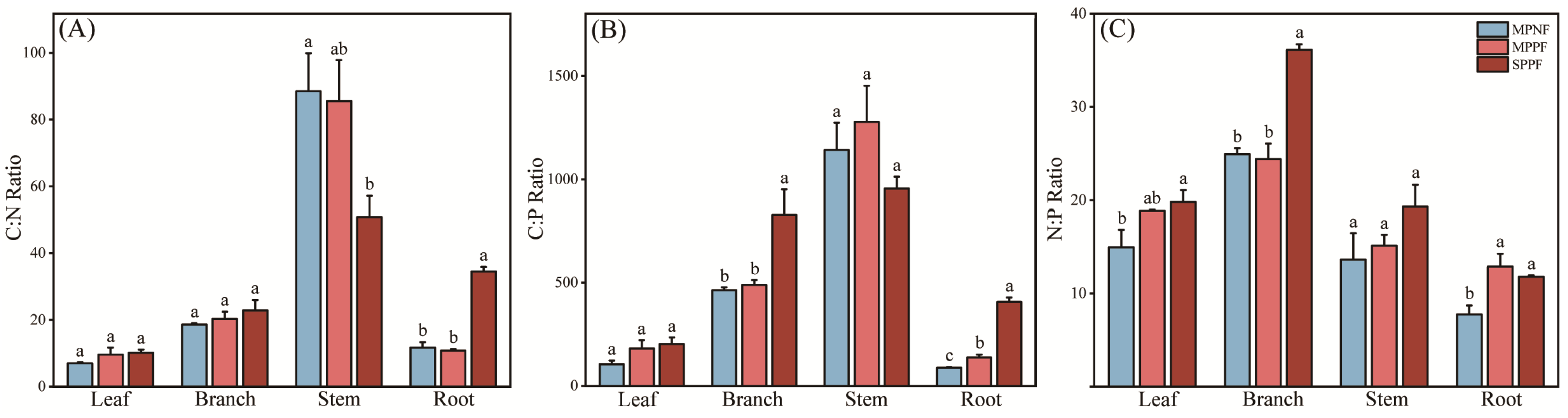 Plants 12 02503 g002