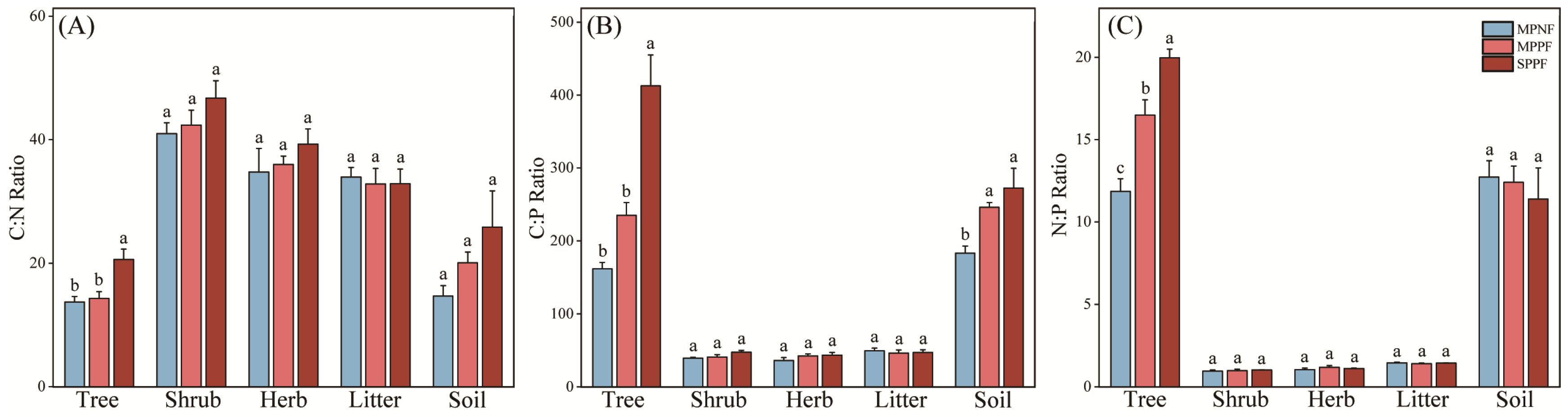 Plants 12 02503 g003