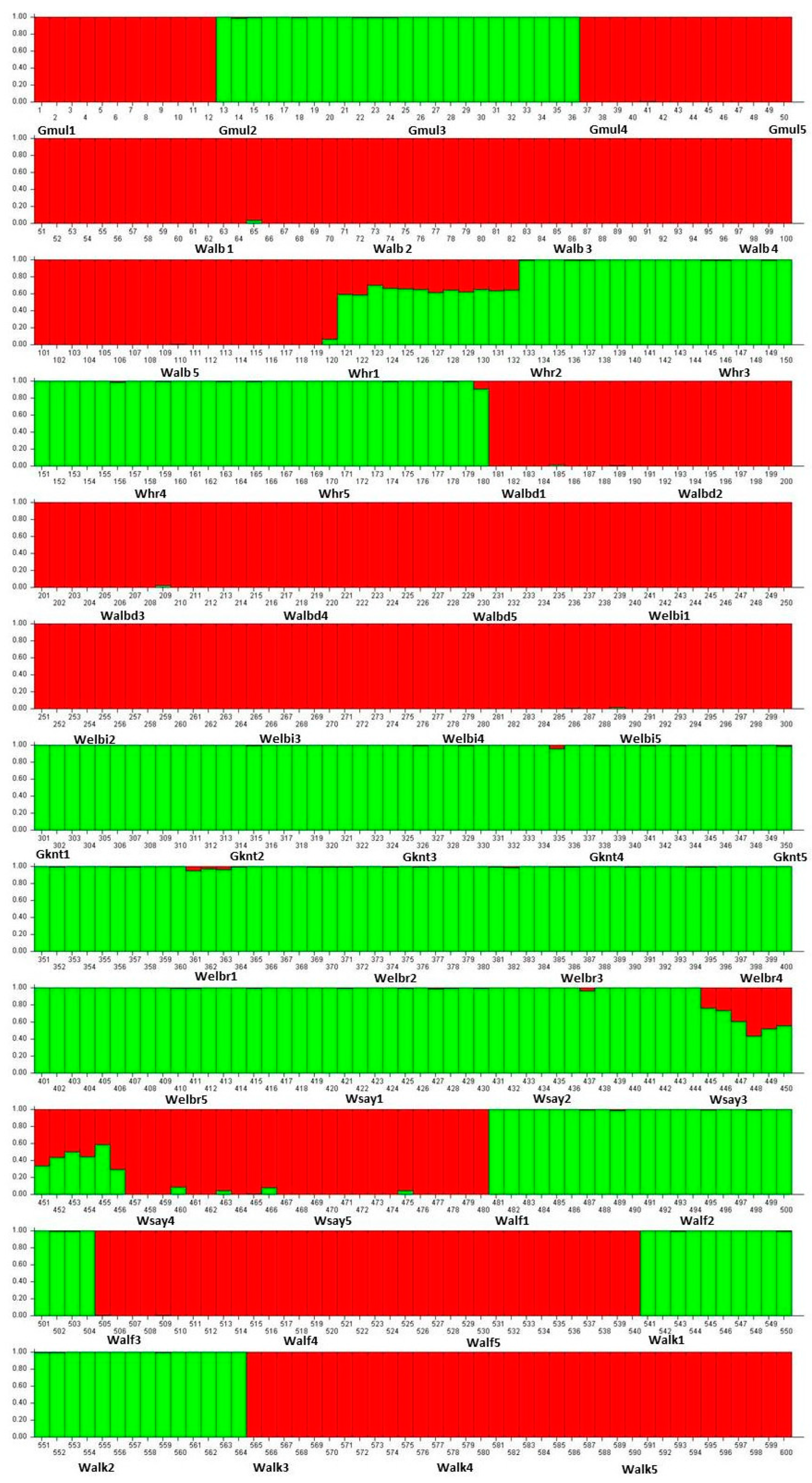 Plants 12 02506 g002