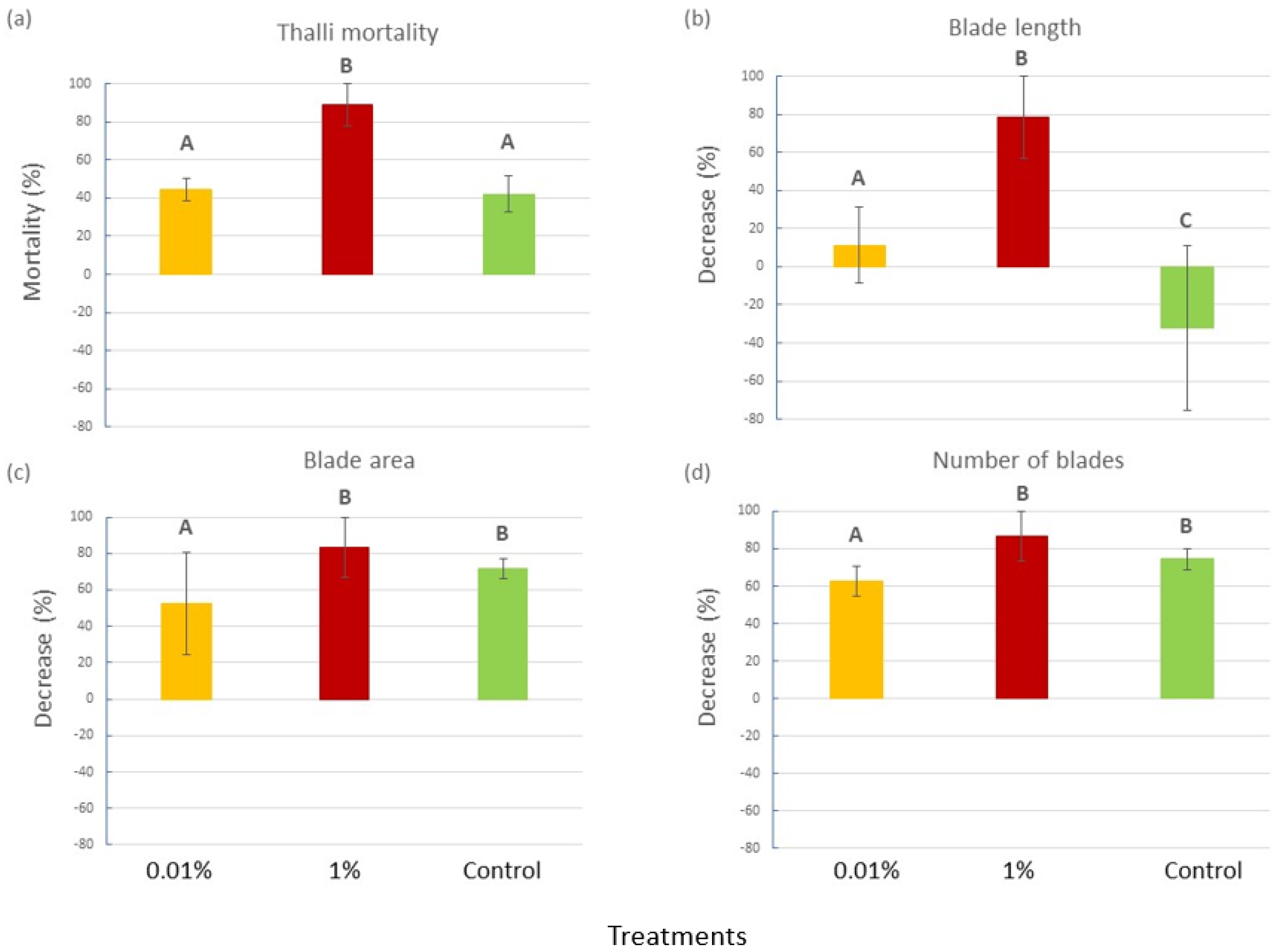 Plants 12 02507 g001 Plants 12 02507 g001