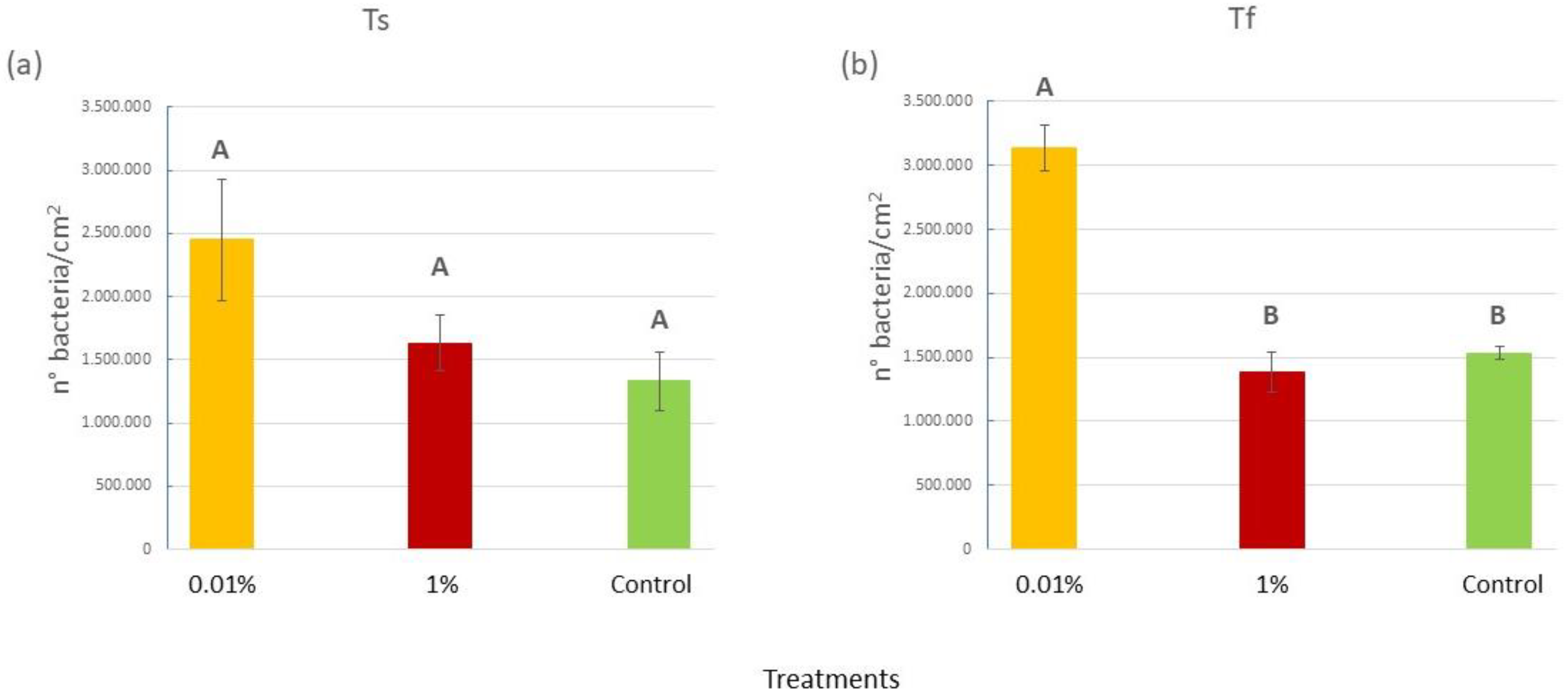 Plants 12 02507 g002 Plants 12 02507 g002