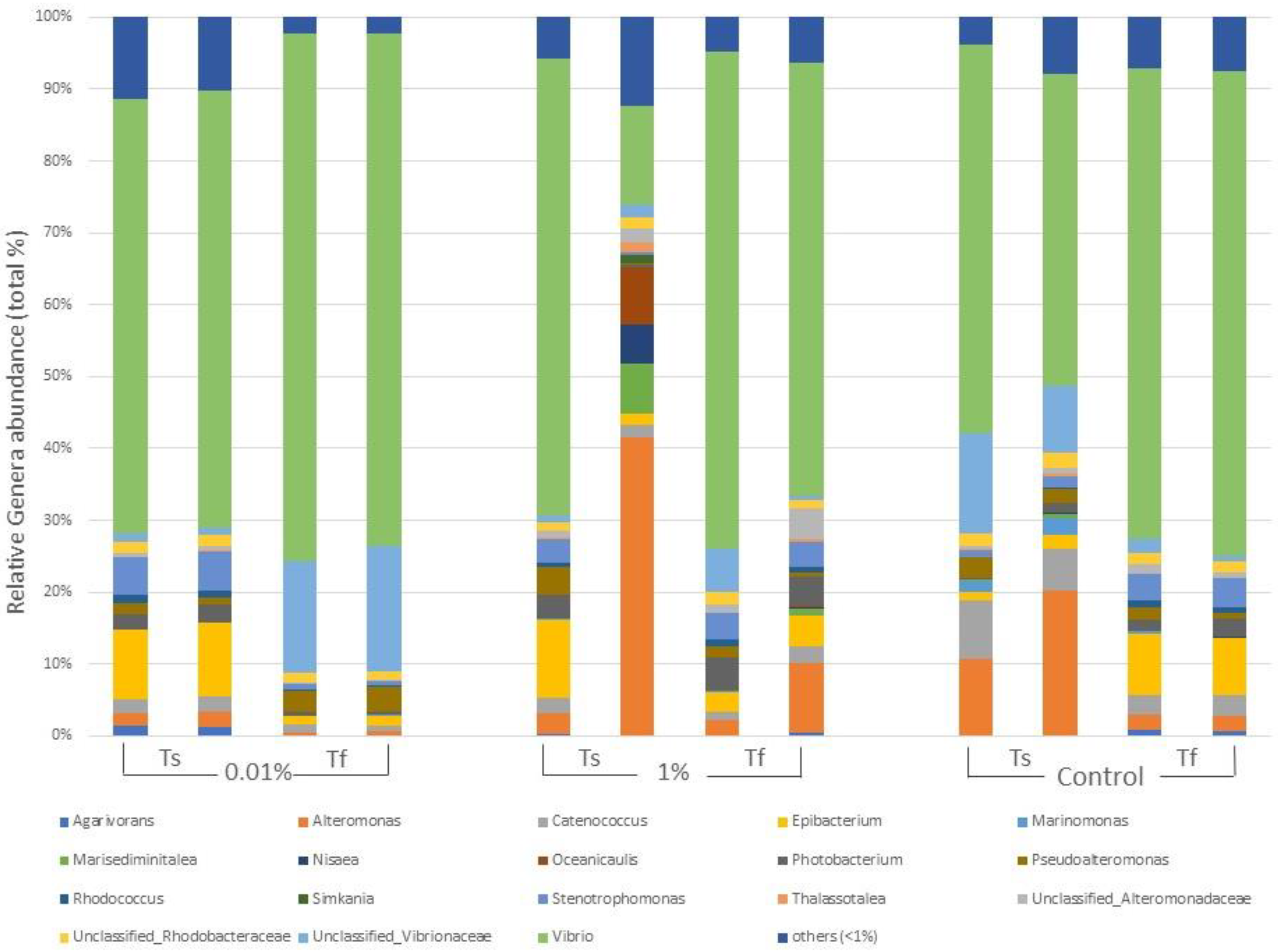 Plants 12 02507 g003 Plants 12 02507 g003