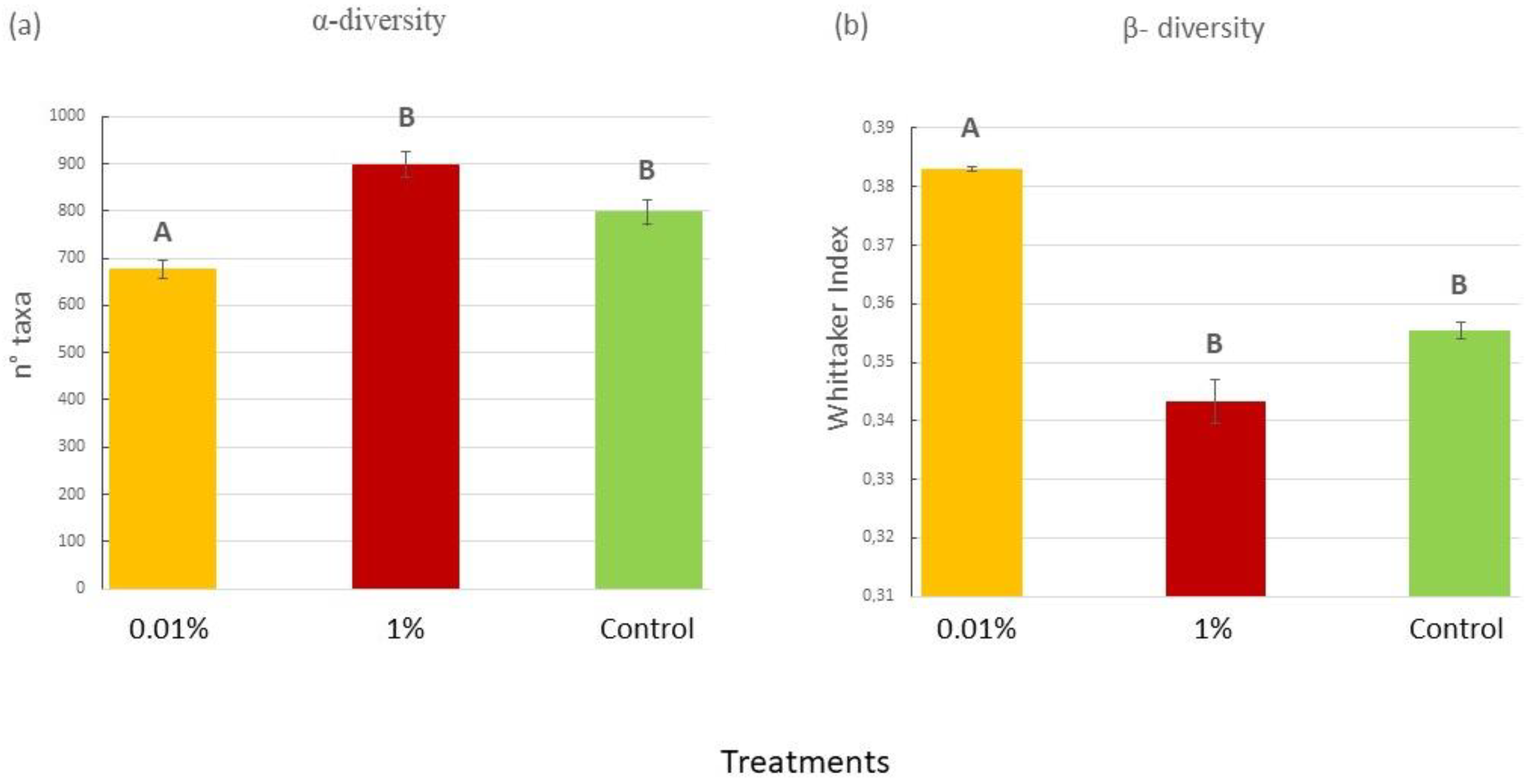Plants 12 02507 g004 Plants 12 02507 g004