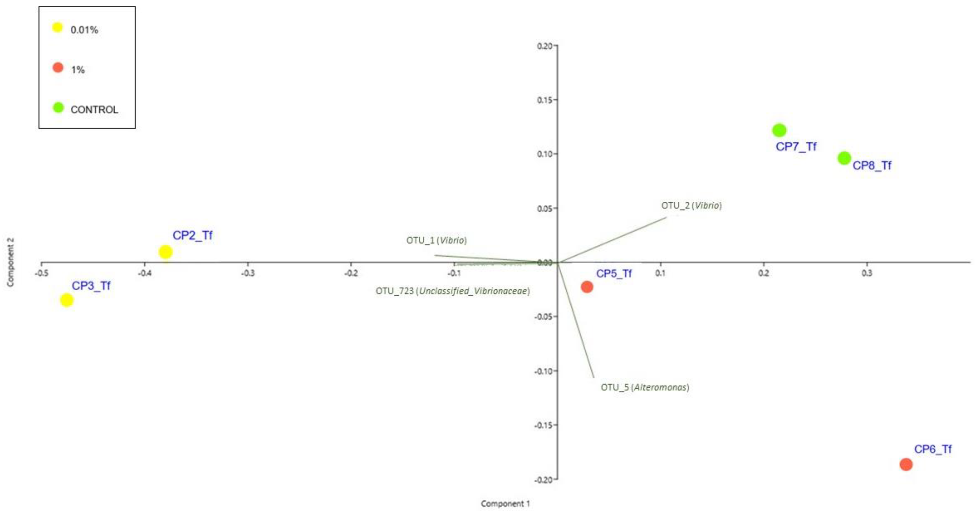 Plants 12 02507 g005 Plants 12 02507 g005