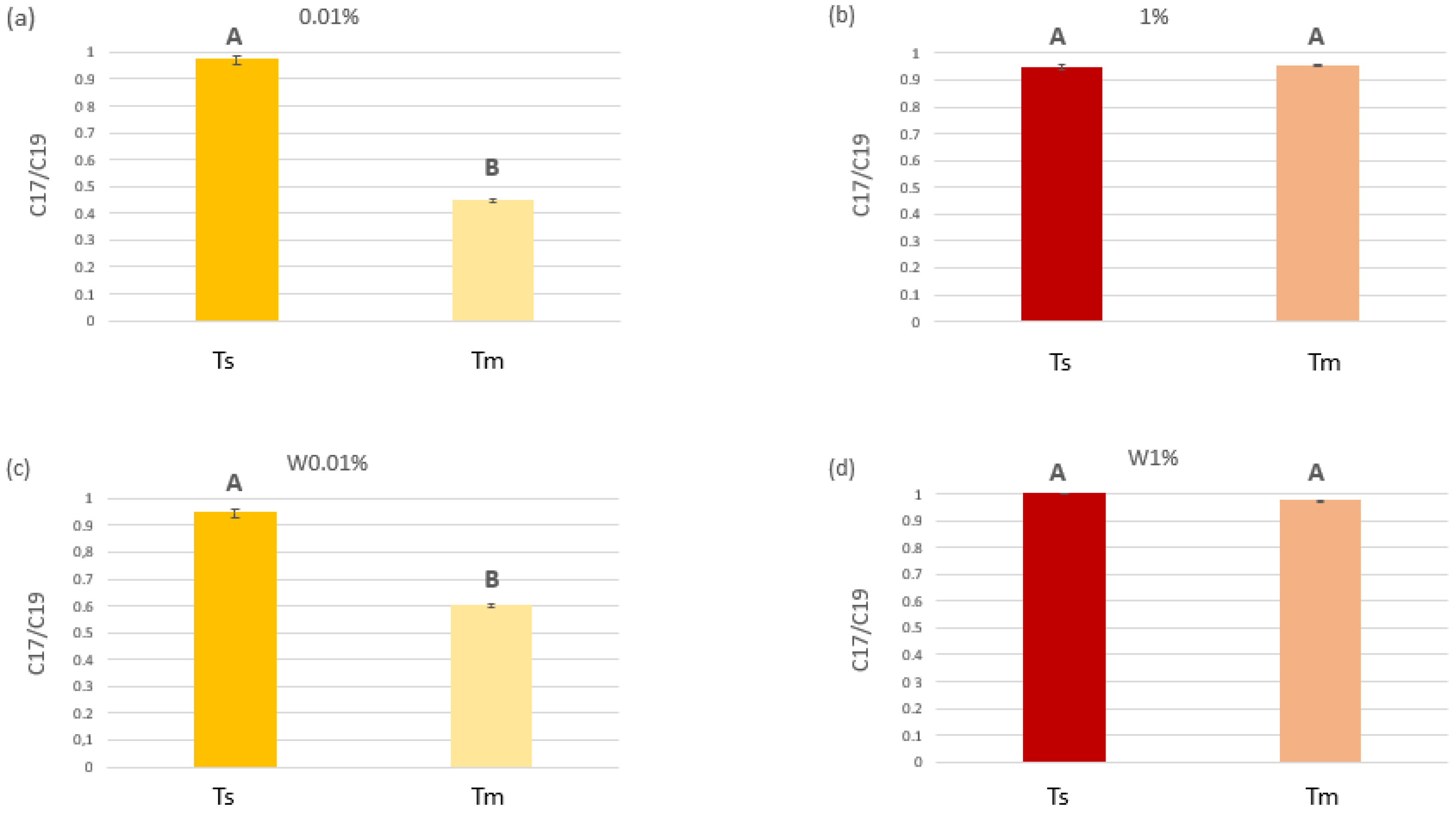 Plants 12 02507 g006 Plants 12 02507 g006
