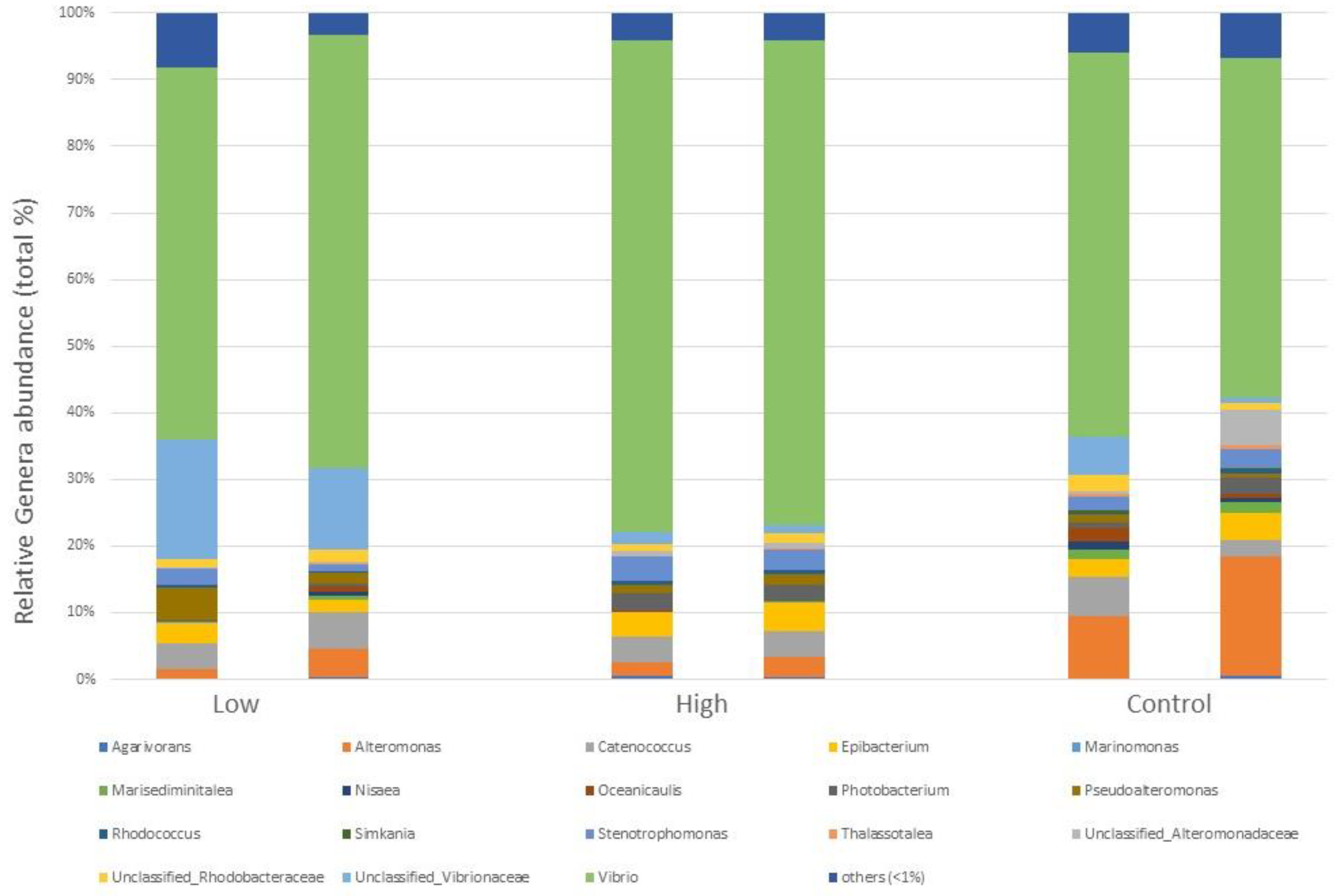 Plants 12 02507 g008 Plants 12 02507 g008