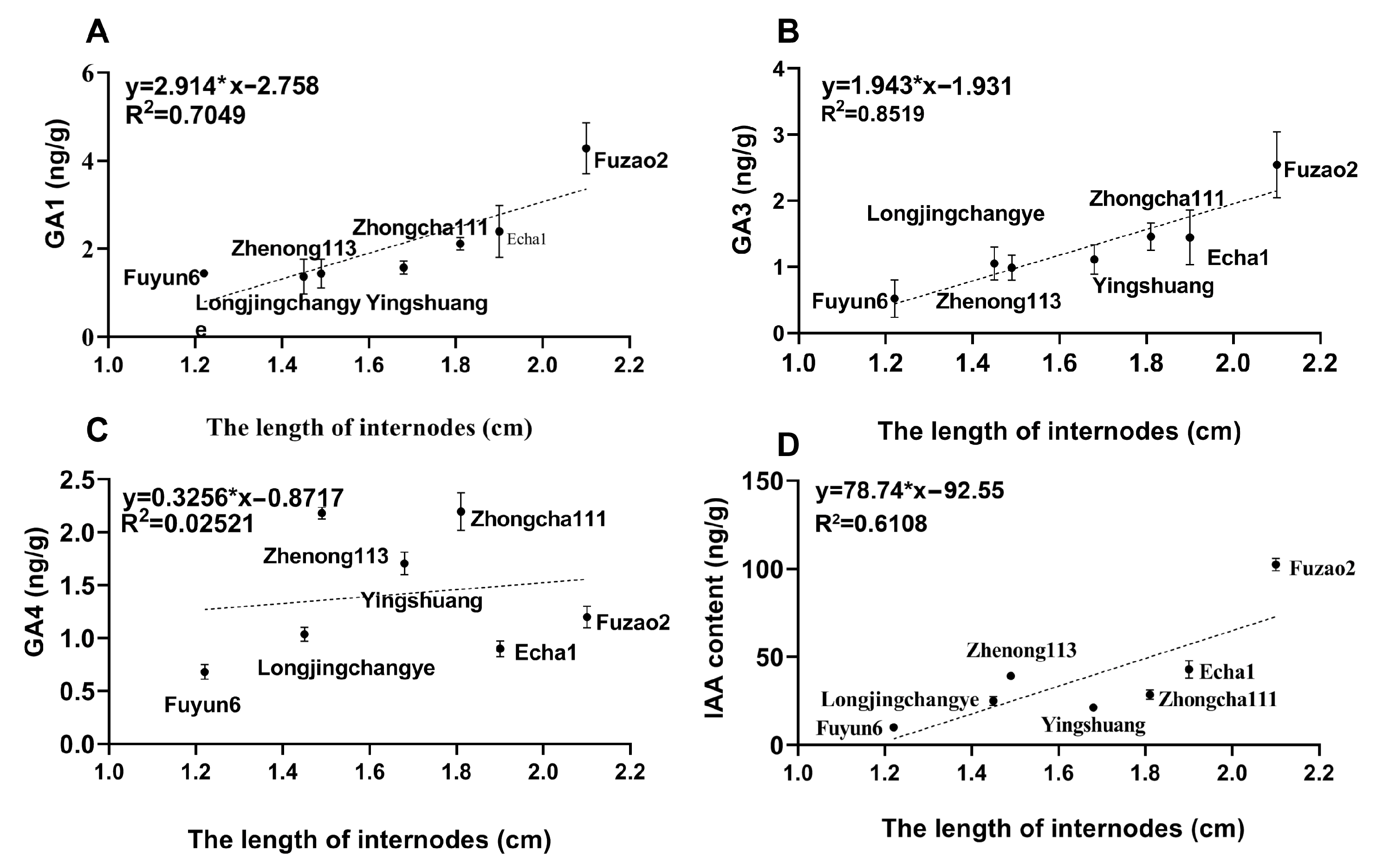 Plants 12 02508 g005 Plants 12 02508 g005