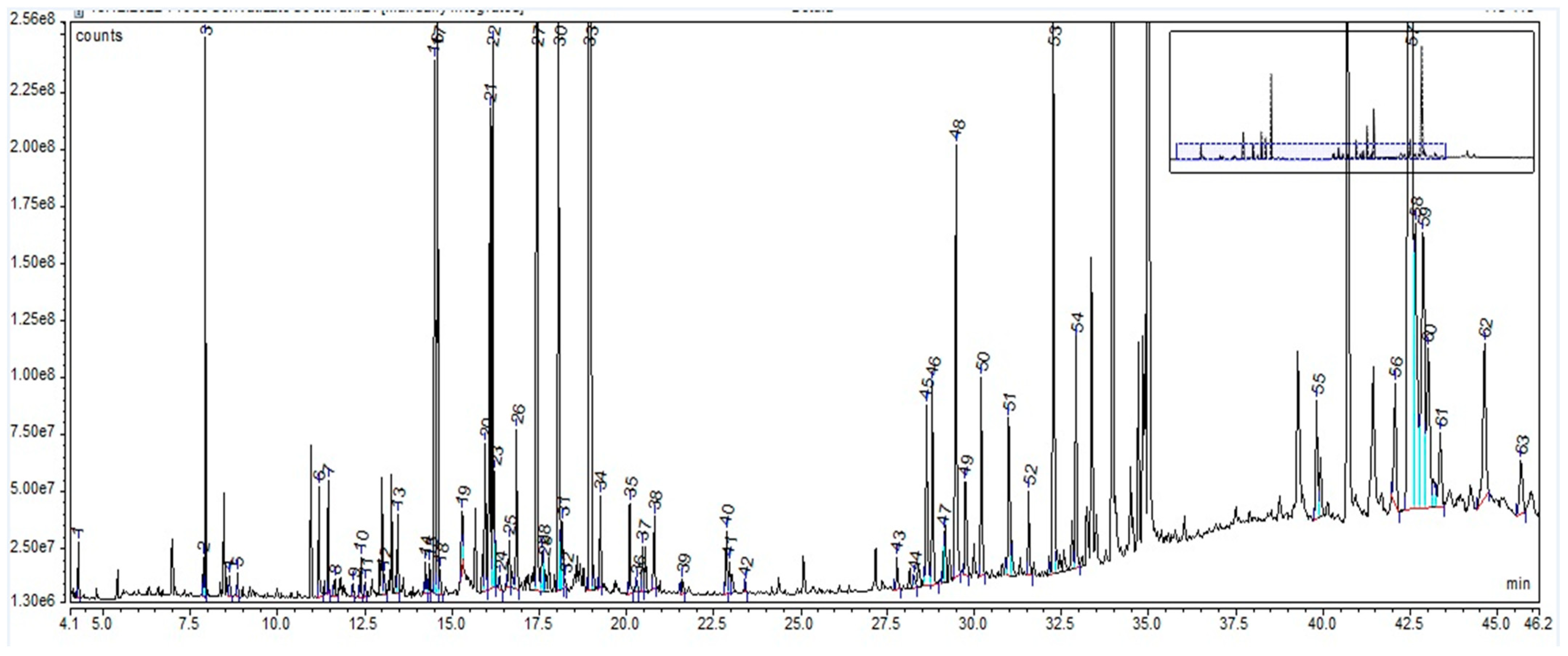 Plants 12 02510 g002 Plants 12 02510 g002