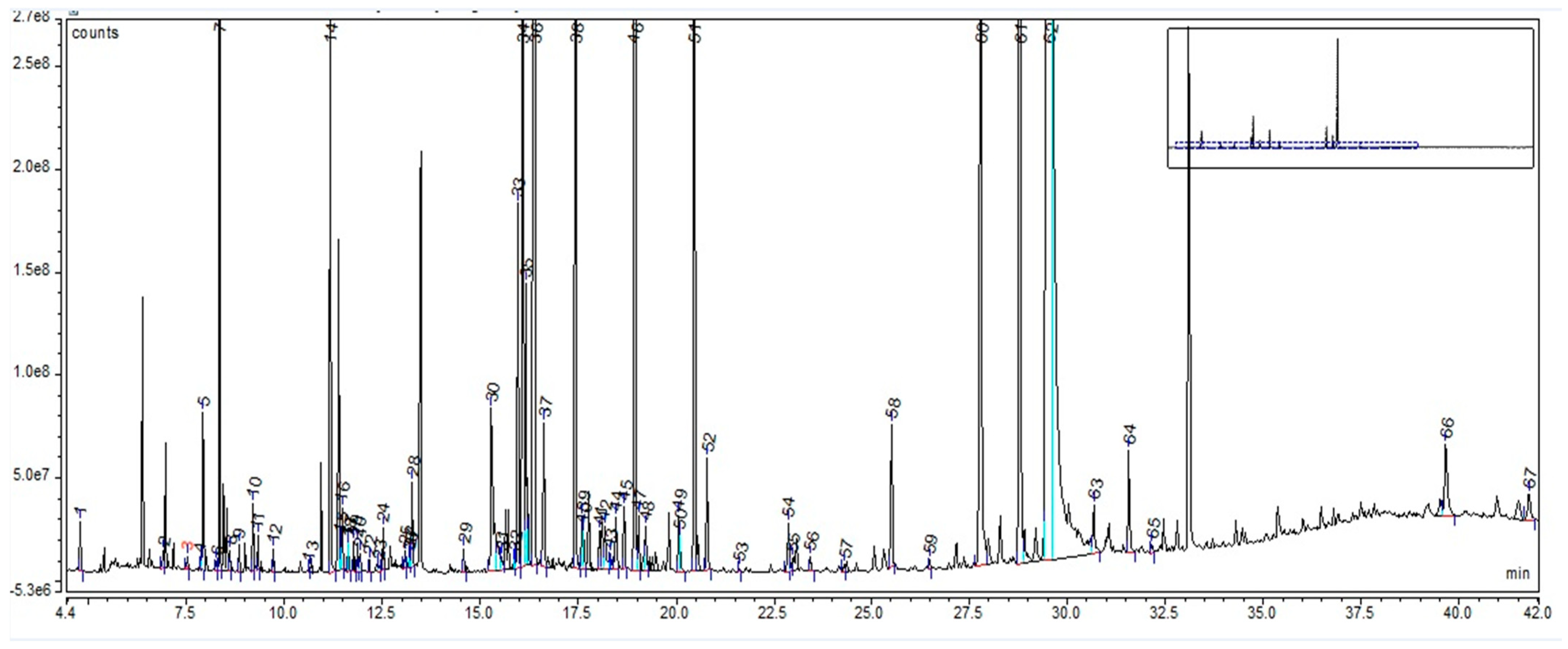 Plants 12 02510 g003 Plants 12 02510 g003