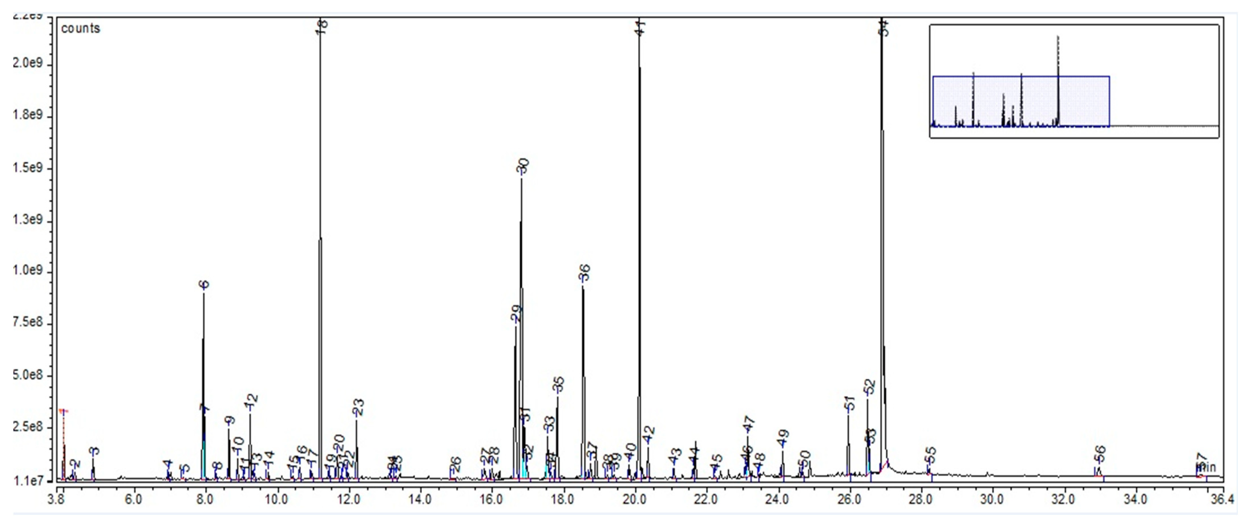 Plants 12 02510 g004 Plants 12 02510 g004