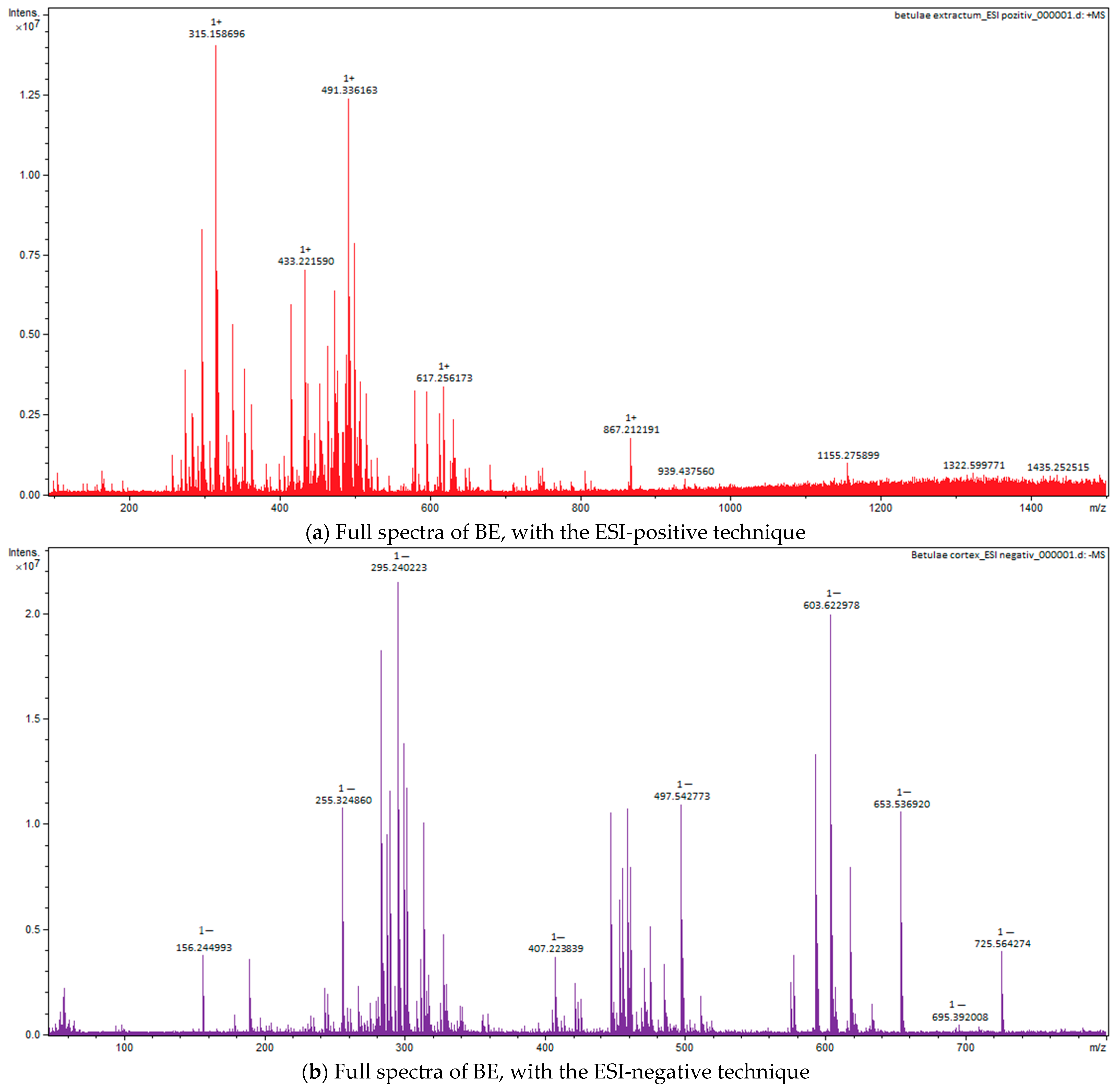 Plants 12 02510 g005 Plants 12 02510 g005