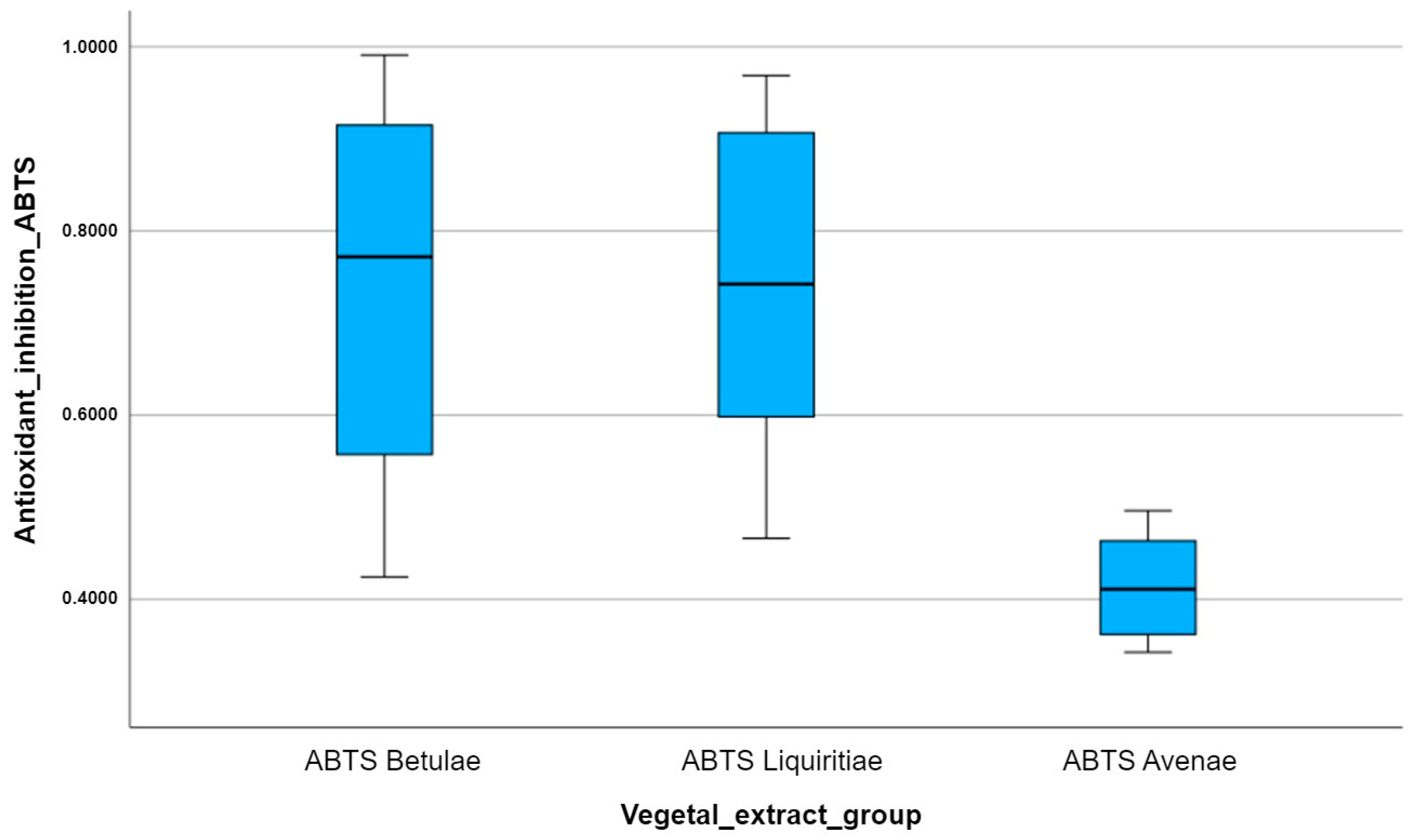 Plants 12 02510 g008 Plants 12 02510 g008