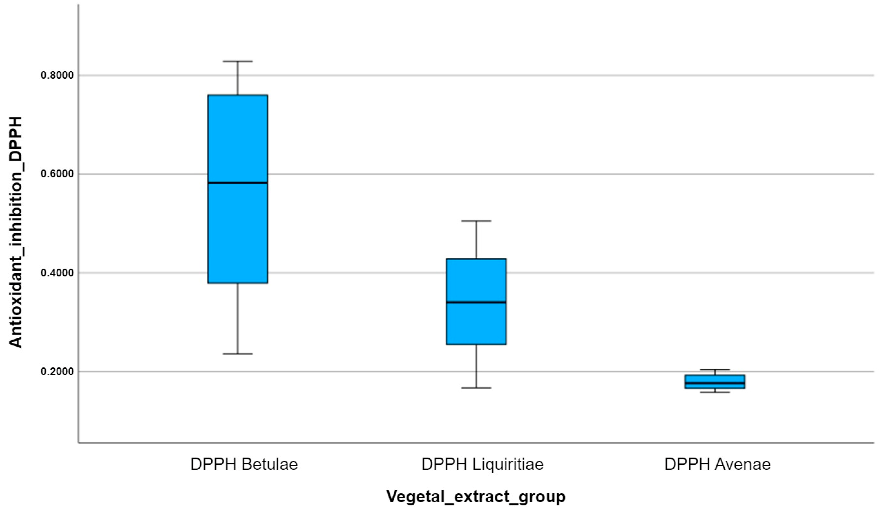 Plants 12 02510 g009 Plants 12 02510 g009