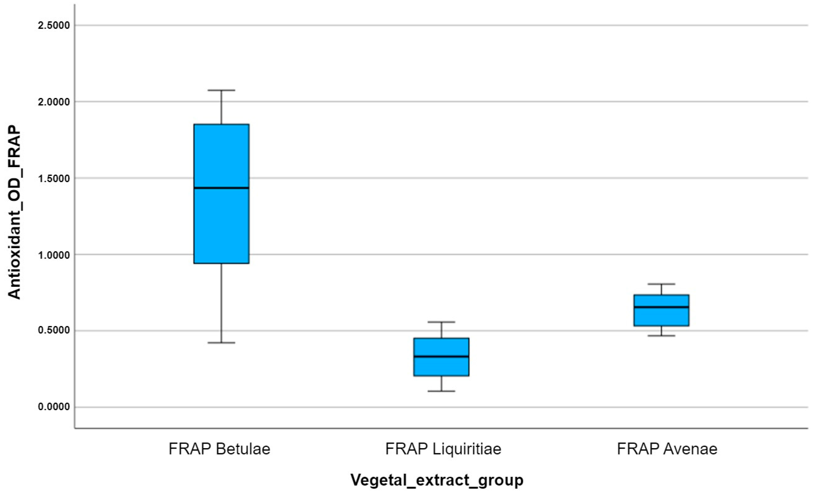 Plants 12 02510 g010 Plants 12 02510 g010