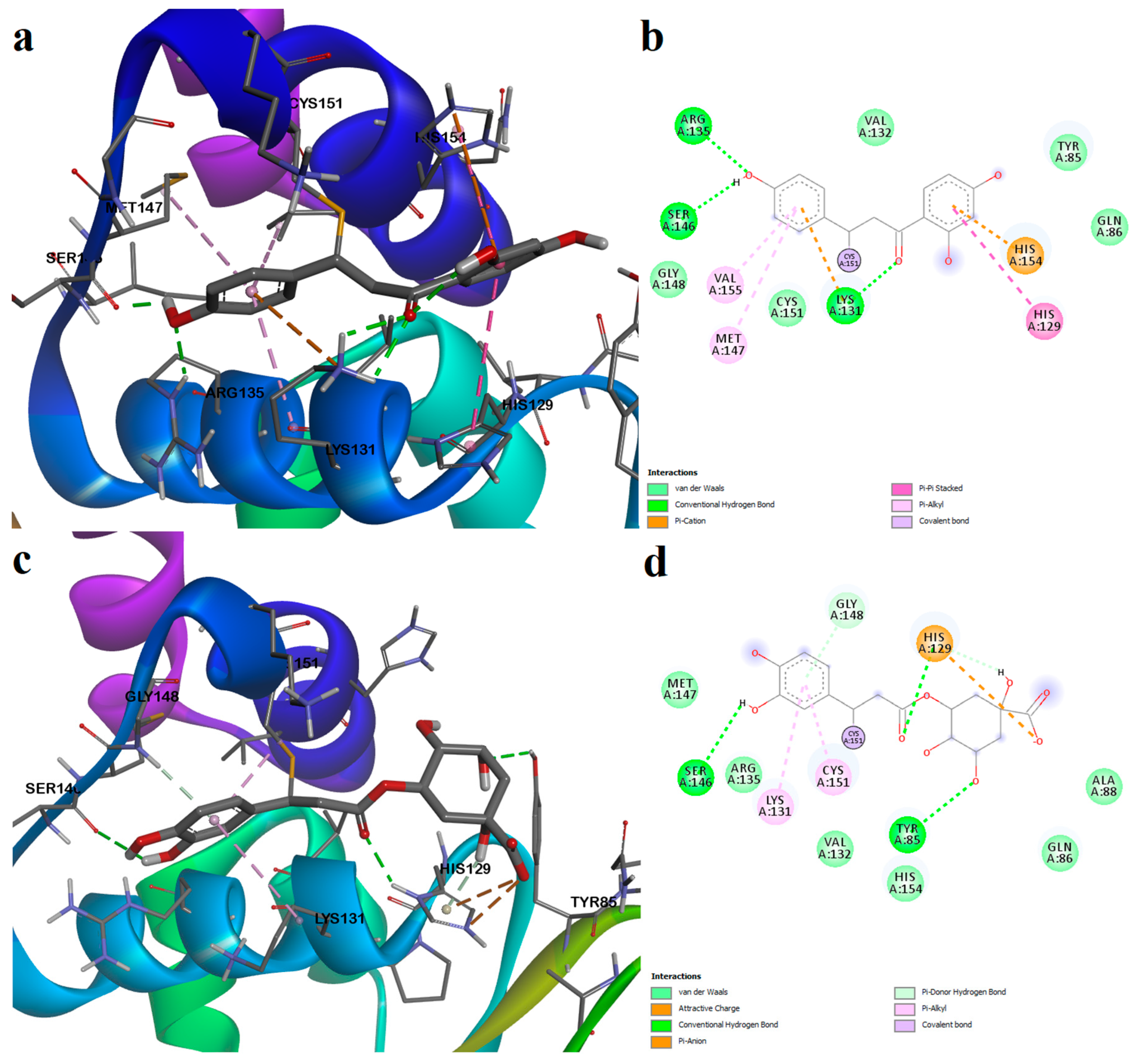 Plants 12 02510 g013 Plants 12 02510 g013