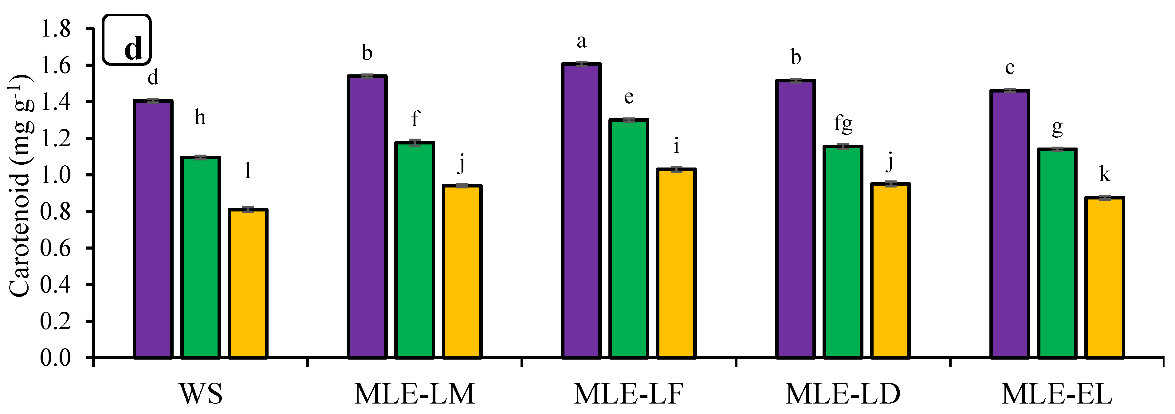 Plants 12 02511 g002b Plants 12 02511 g002b