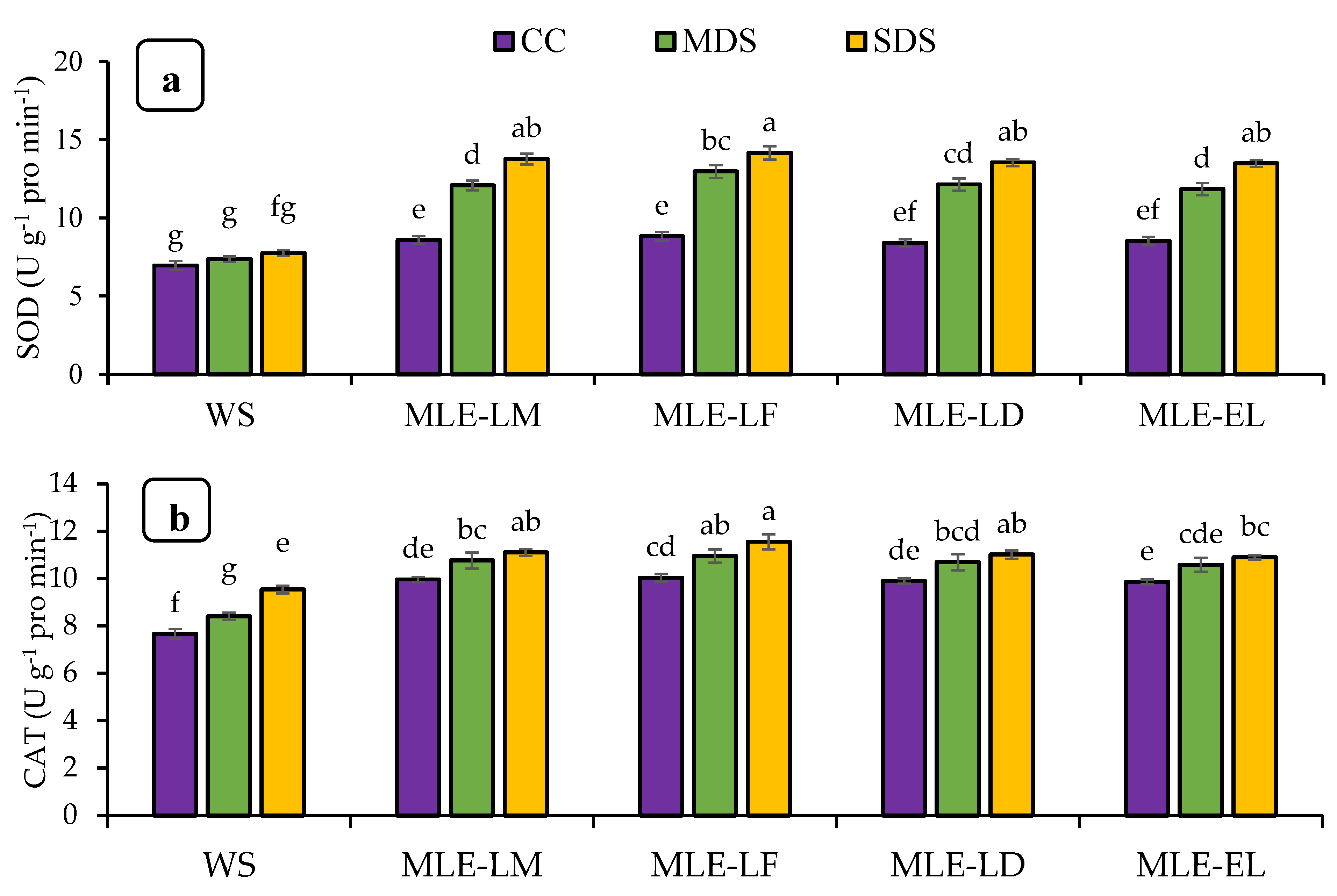 Plants 12 02511 g003a Plants 12 02511 g003a