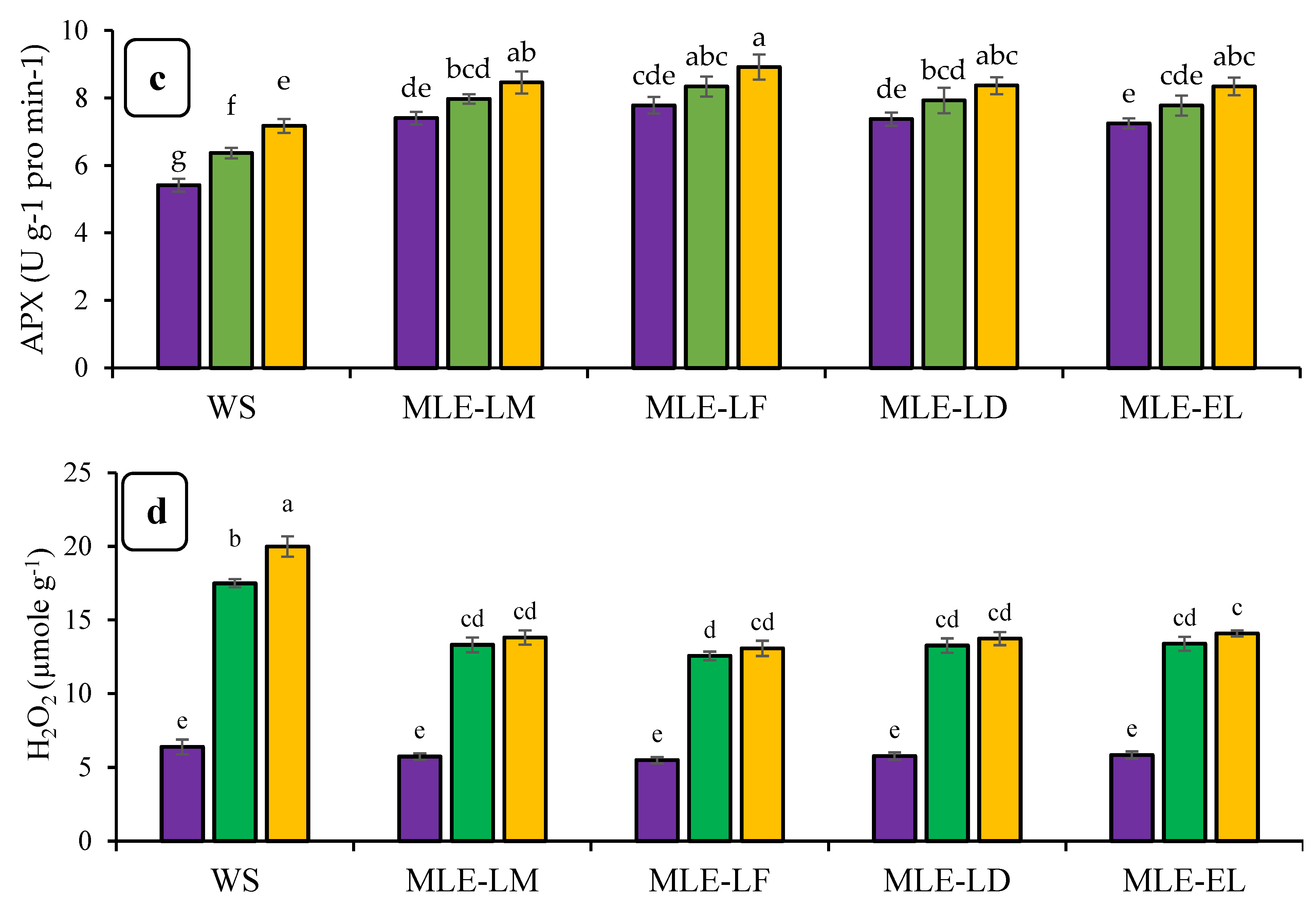 Plants 12 02511 g003b Plants 12 02511 g003b