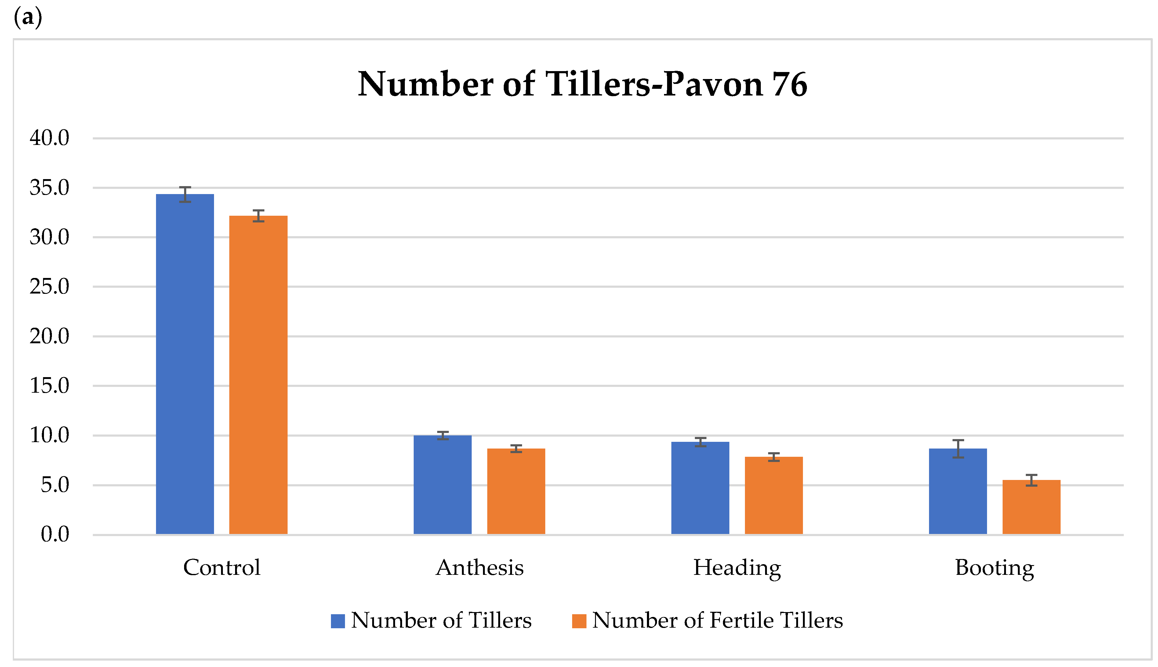 Plants 12 02513 g002a