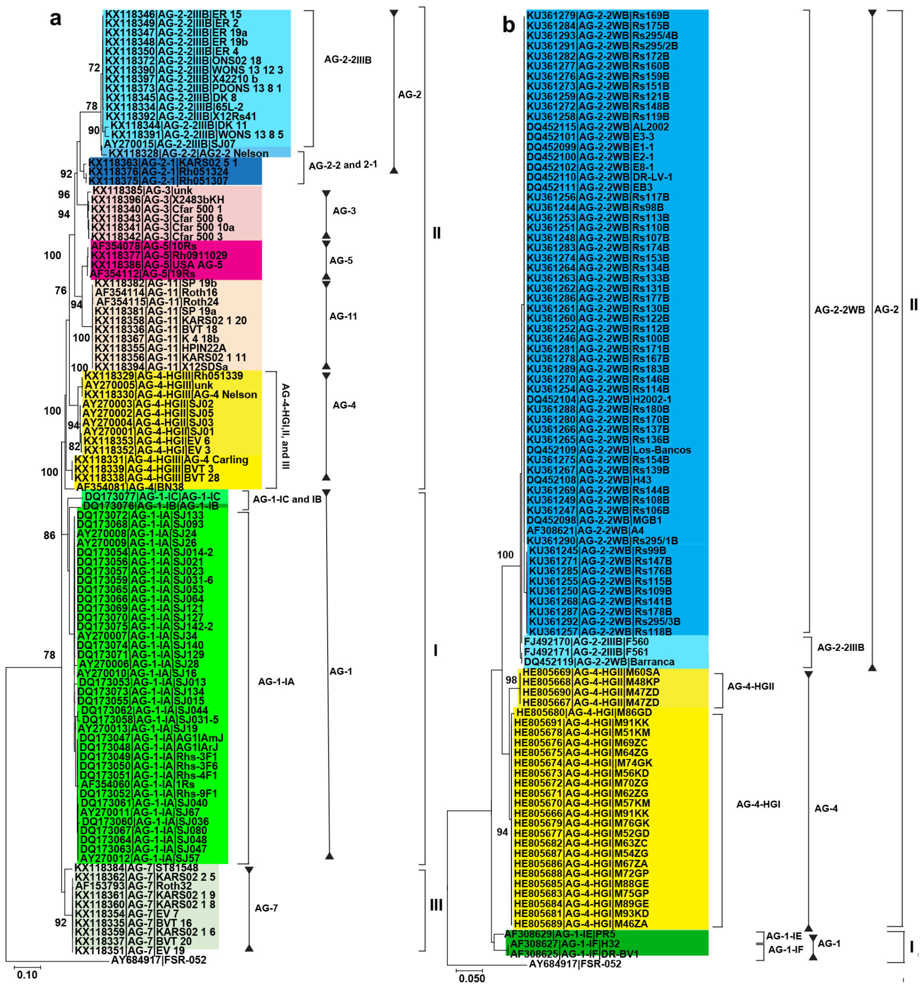 Plants 12 02515 g003 Plants 12 02515 g003